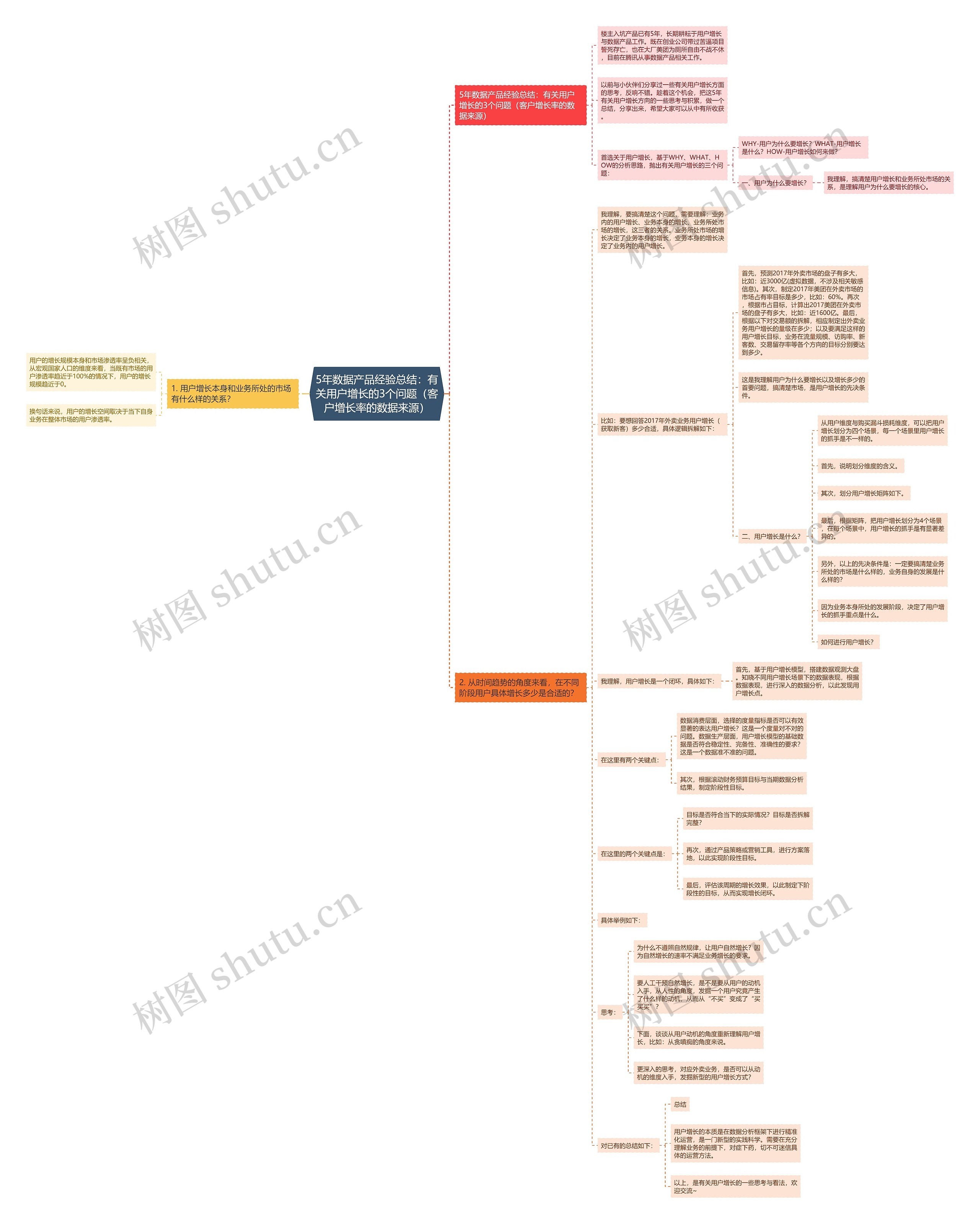 5年数据产品经验总结：有关用户增长的3个问题（客户增长率的数据来源）思维导图