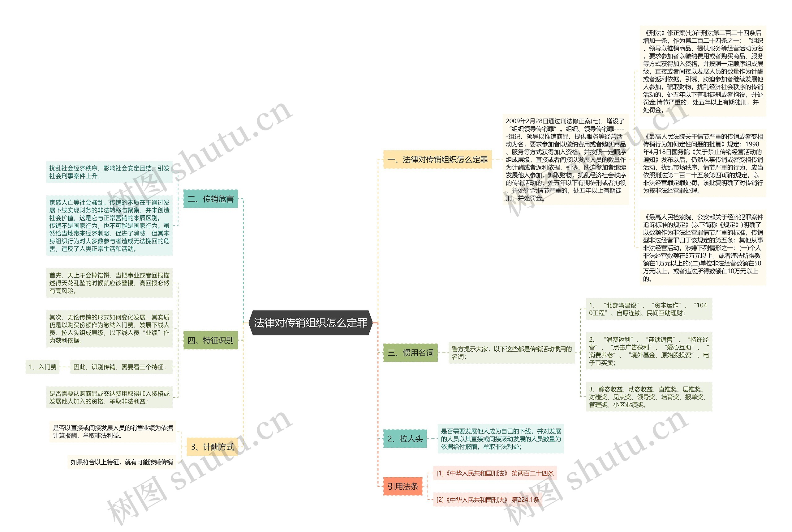 法律对传销组织怎么定罪 法律对传销组织怎么定罪
