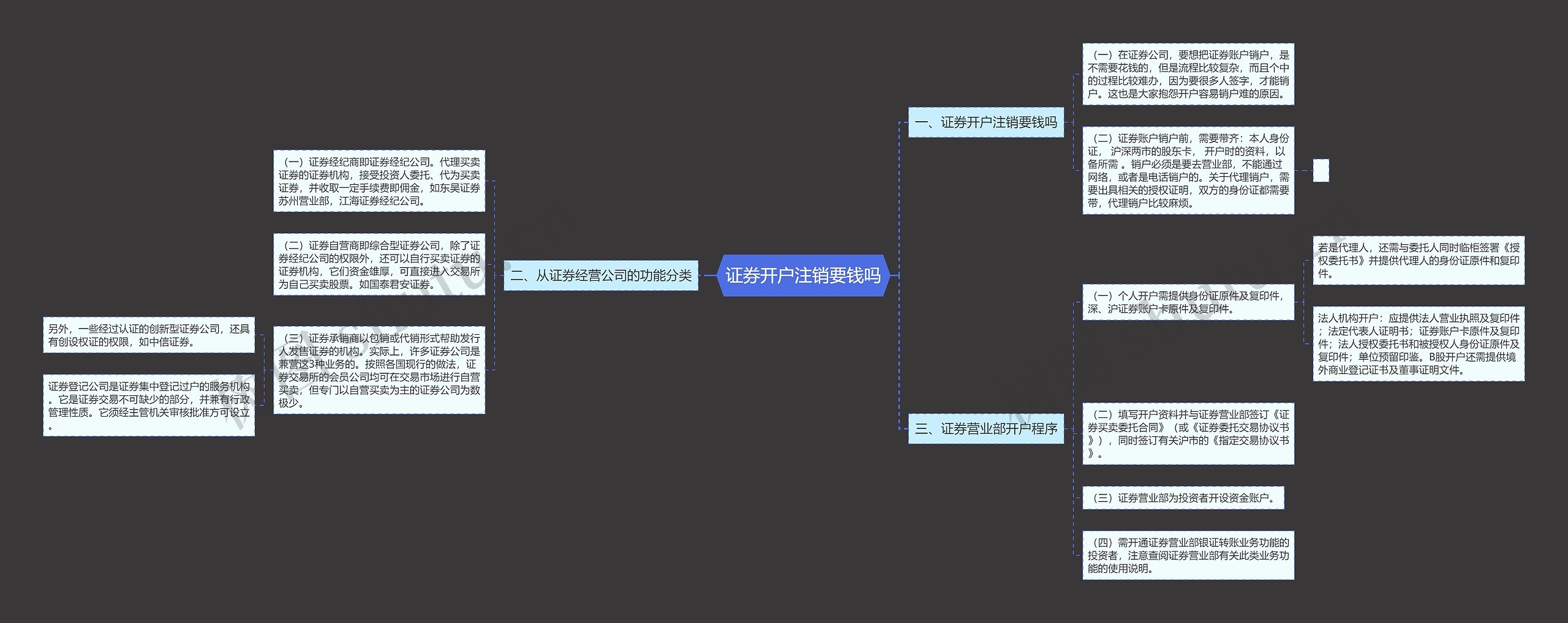 证券开户注销要钱吗思维导图