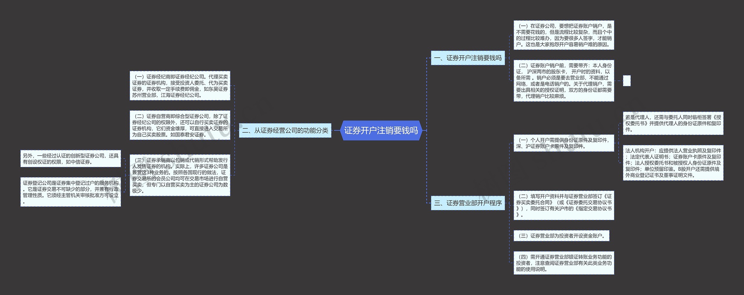 证券开户注销要钱吗 证券开户注销要钱吗
