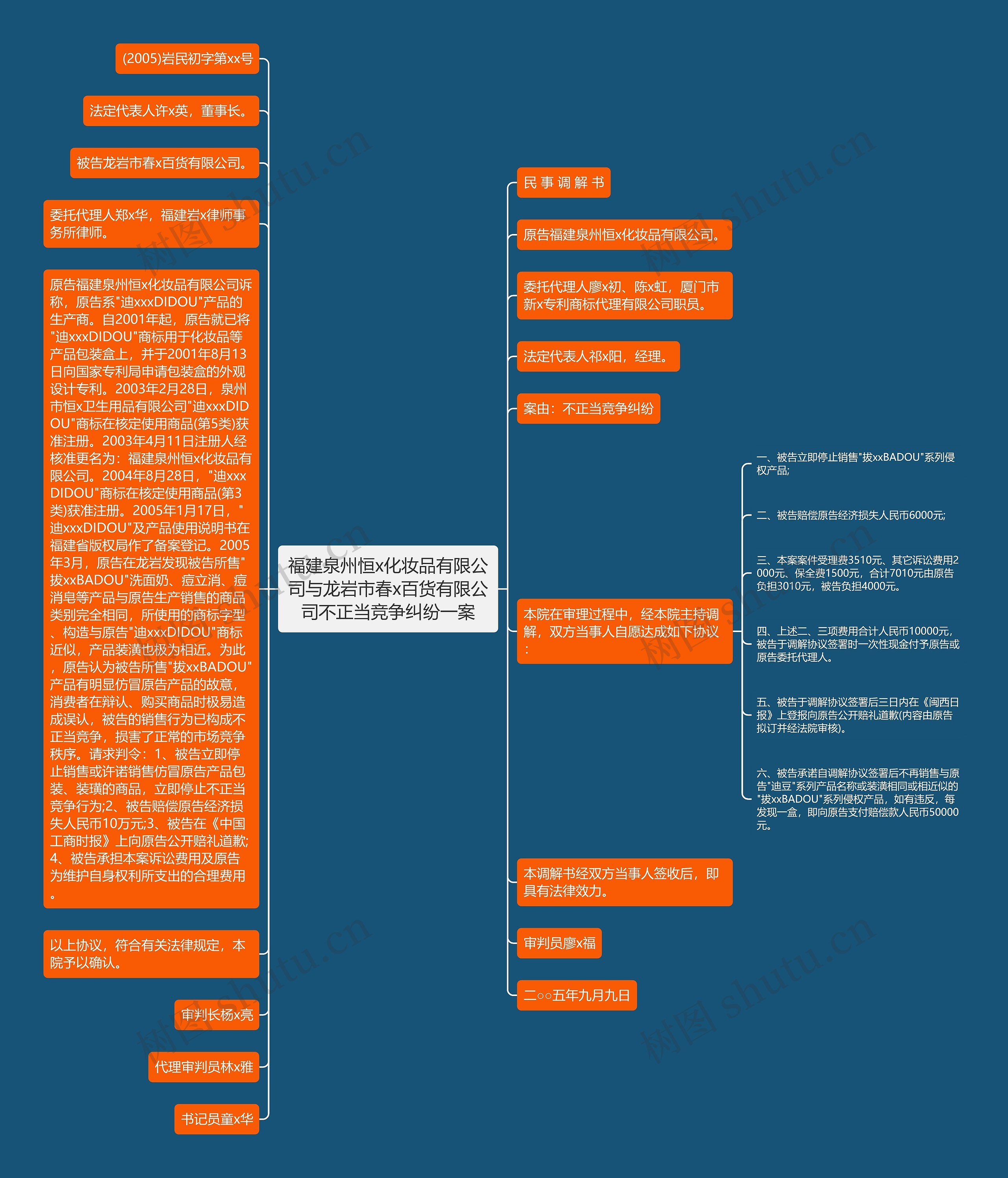 福建泉州恒x化妆品有限公司与龙岩市春x百货有限公司不正当竞争纠纷一案思维导图