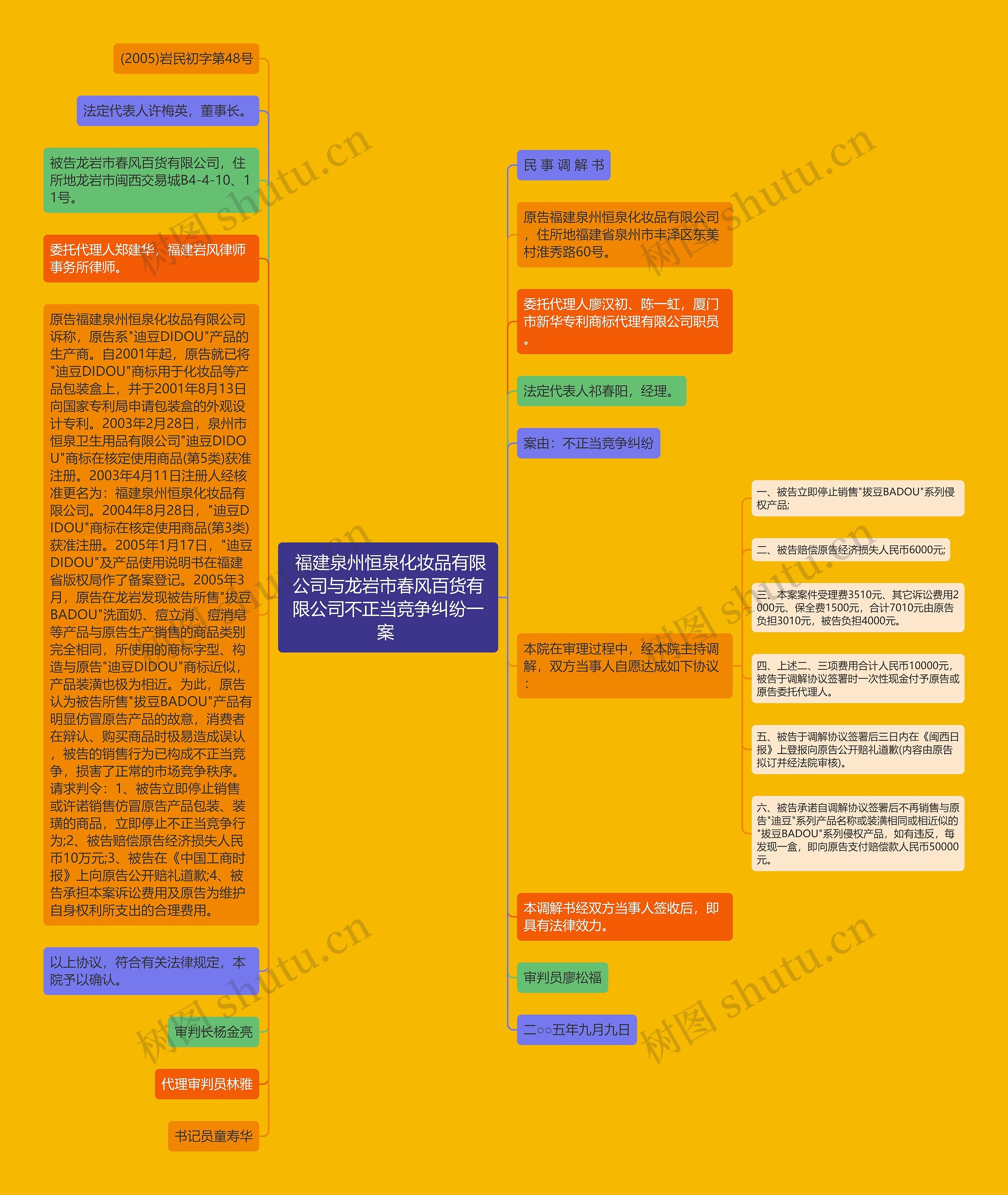  福建泉州恒泉化妆品有限公司与龙岩市春风百货有限公司不正当竞争纠纷一案 