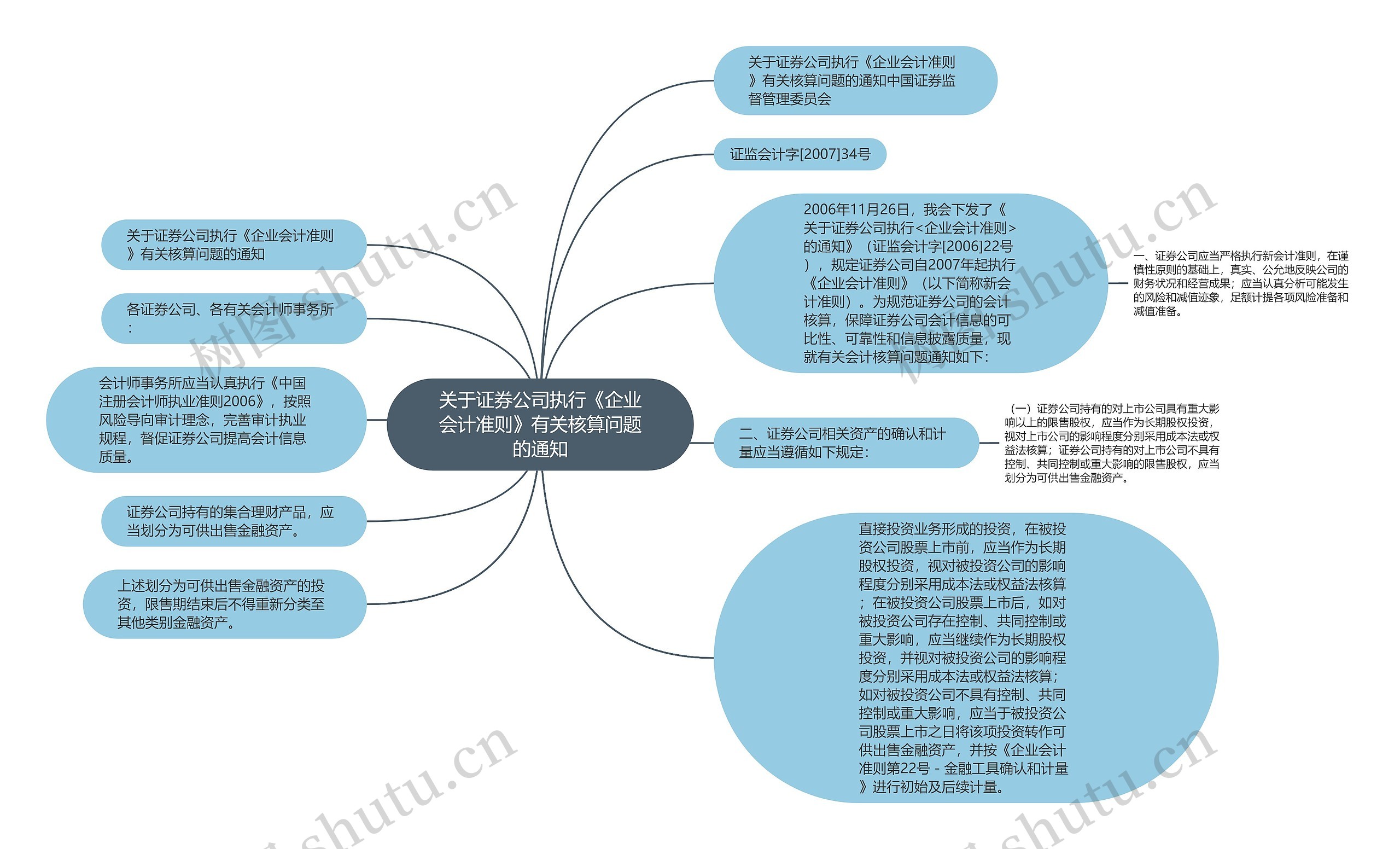 关于证券公司执行《企业会计准则》有关核算问题的通知思维导图