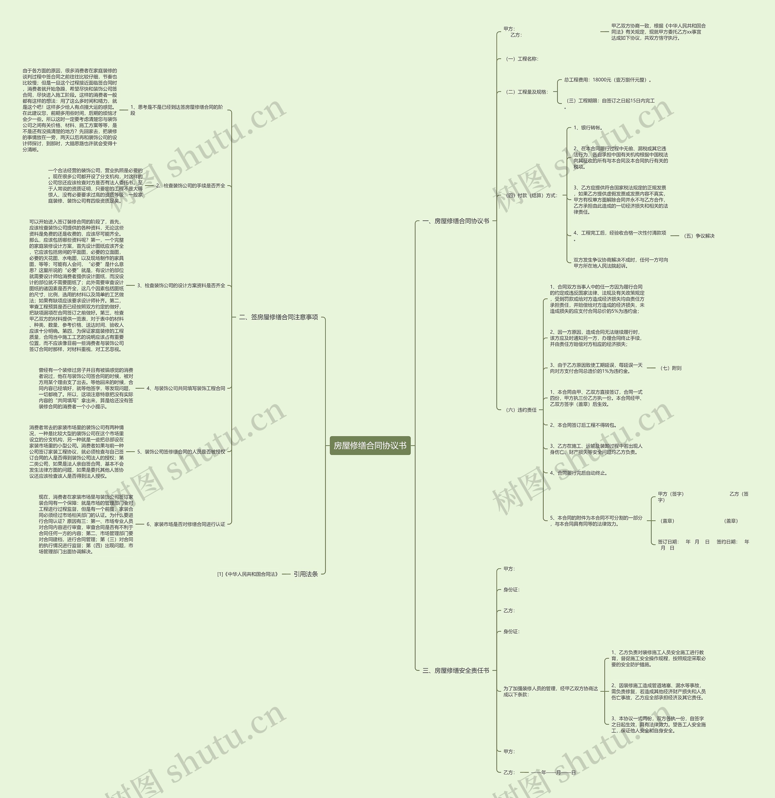 房屋修缮合同协议书思维导图