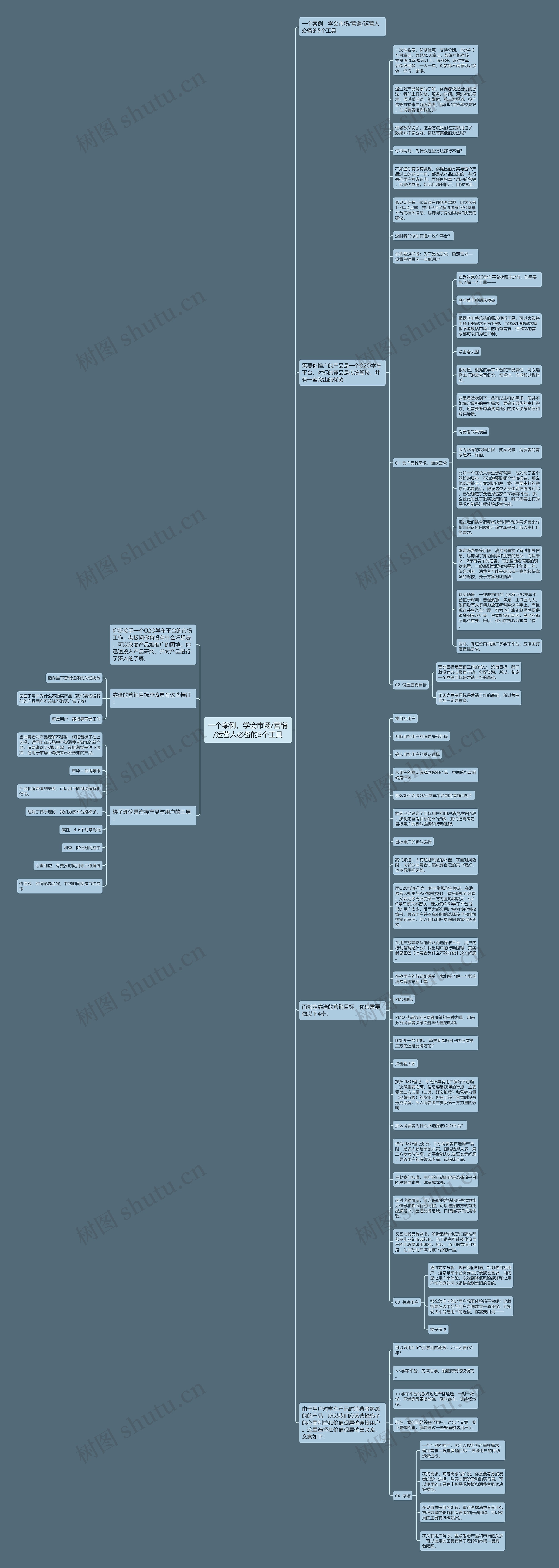 一个案例，学会市场/营销/运营人必备的5个工具思维导图