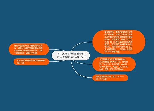 关于水运工程施工企业资质申请专家审查结果公示