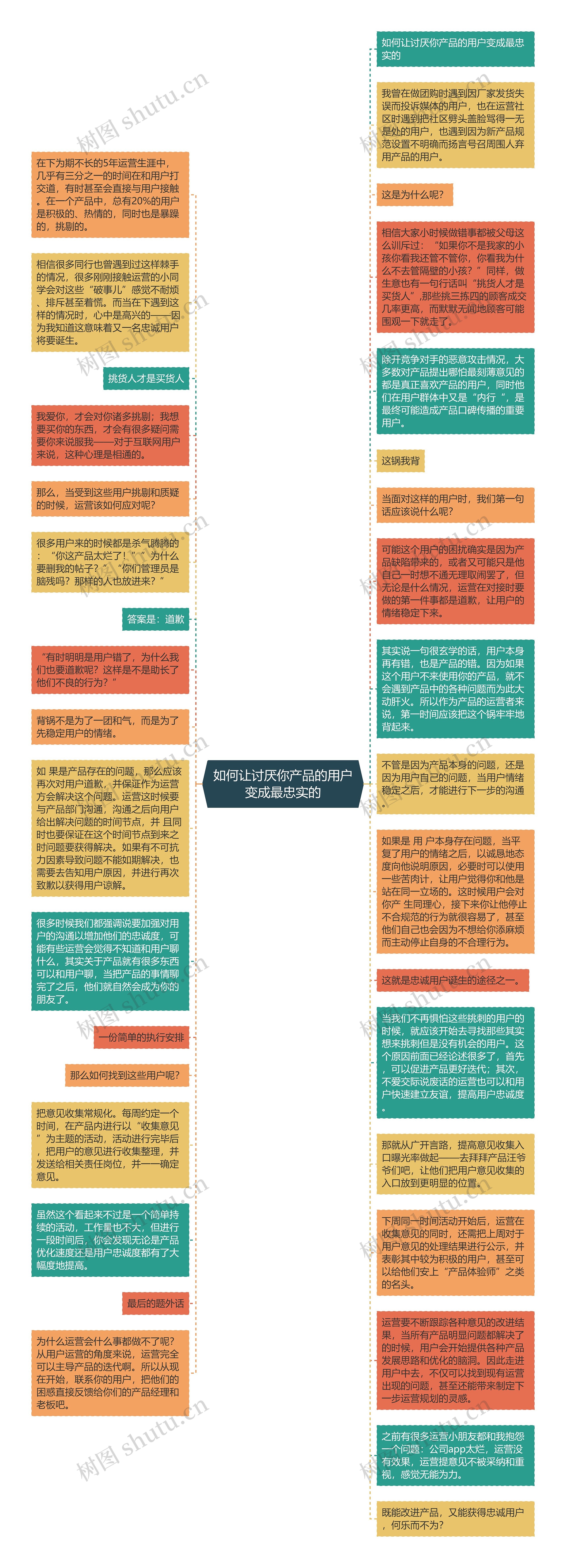 如何让讨厌你产品的用户变成最忠实的思维导图