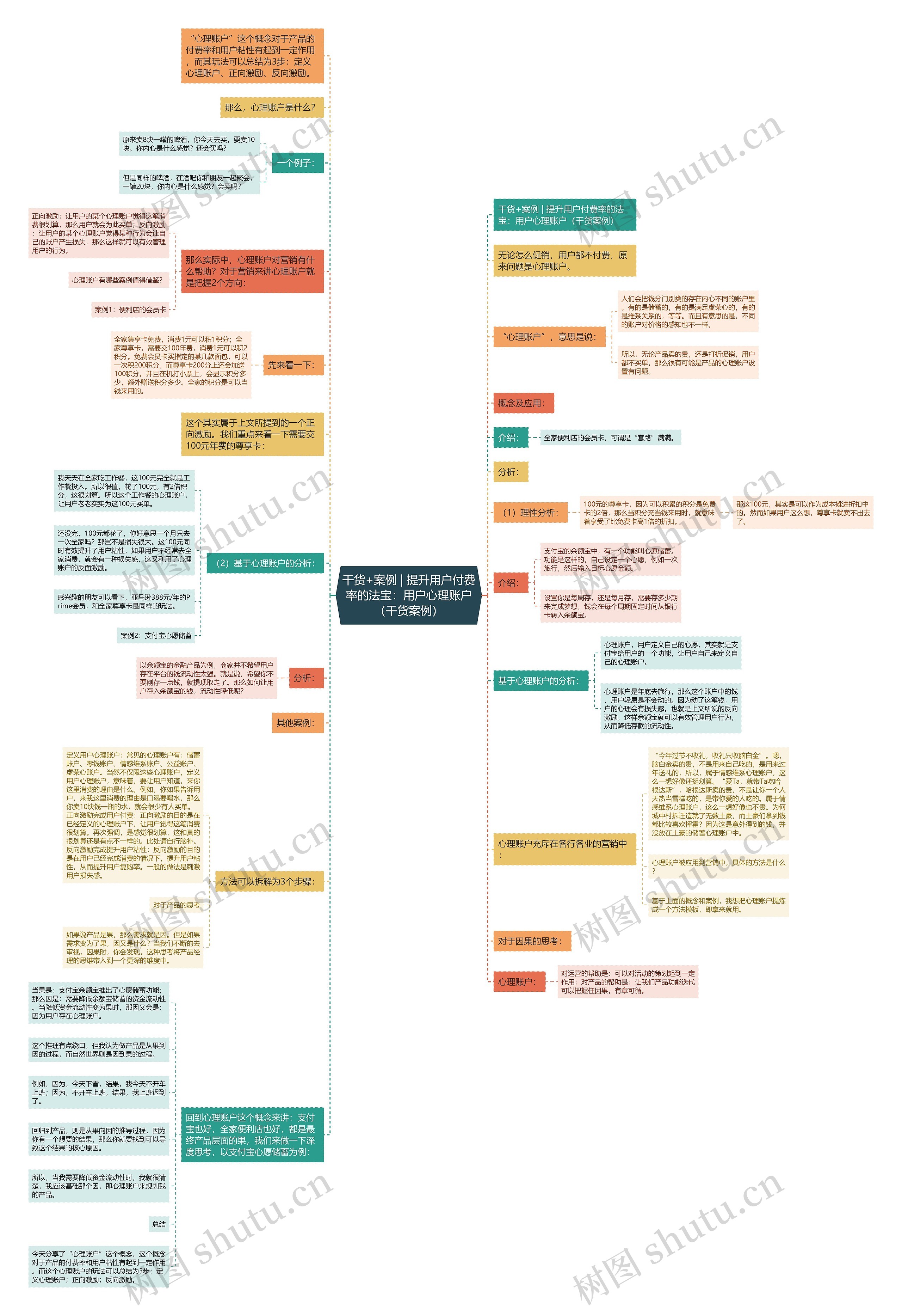 干货+案例 | 提升用户付费率的法宝:用户心理账户(干货案例) 干货+案例 | 提升用户付费率的法宝:用户心理账户(干货案例)