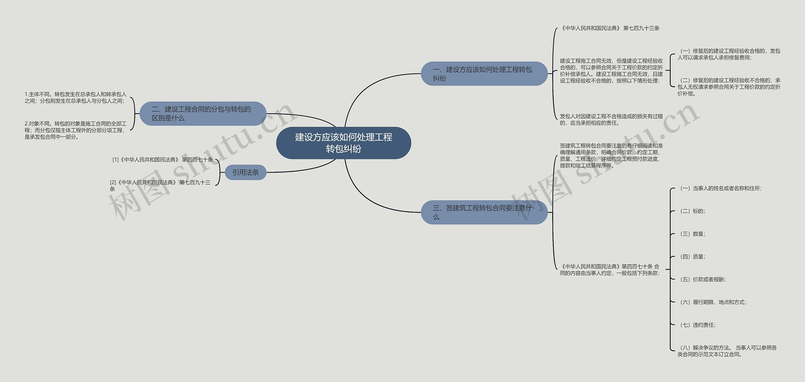 建设方应该如何处理工程转包纠纷 建设方应该如何处理工程转包纠纷