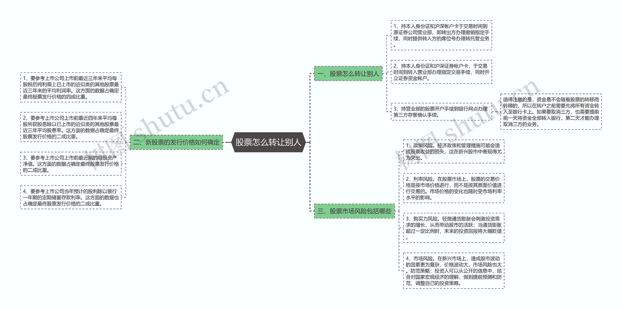 股票怎么转让别人思维导图