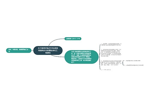 关于推荐评选2010年度省级建筑安全质量标准化工地通知