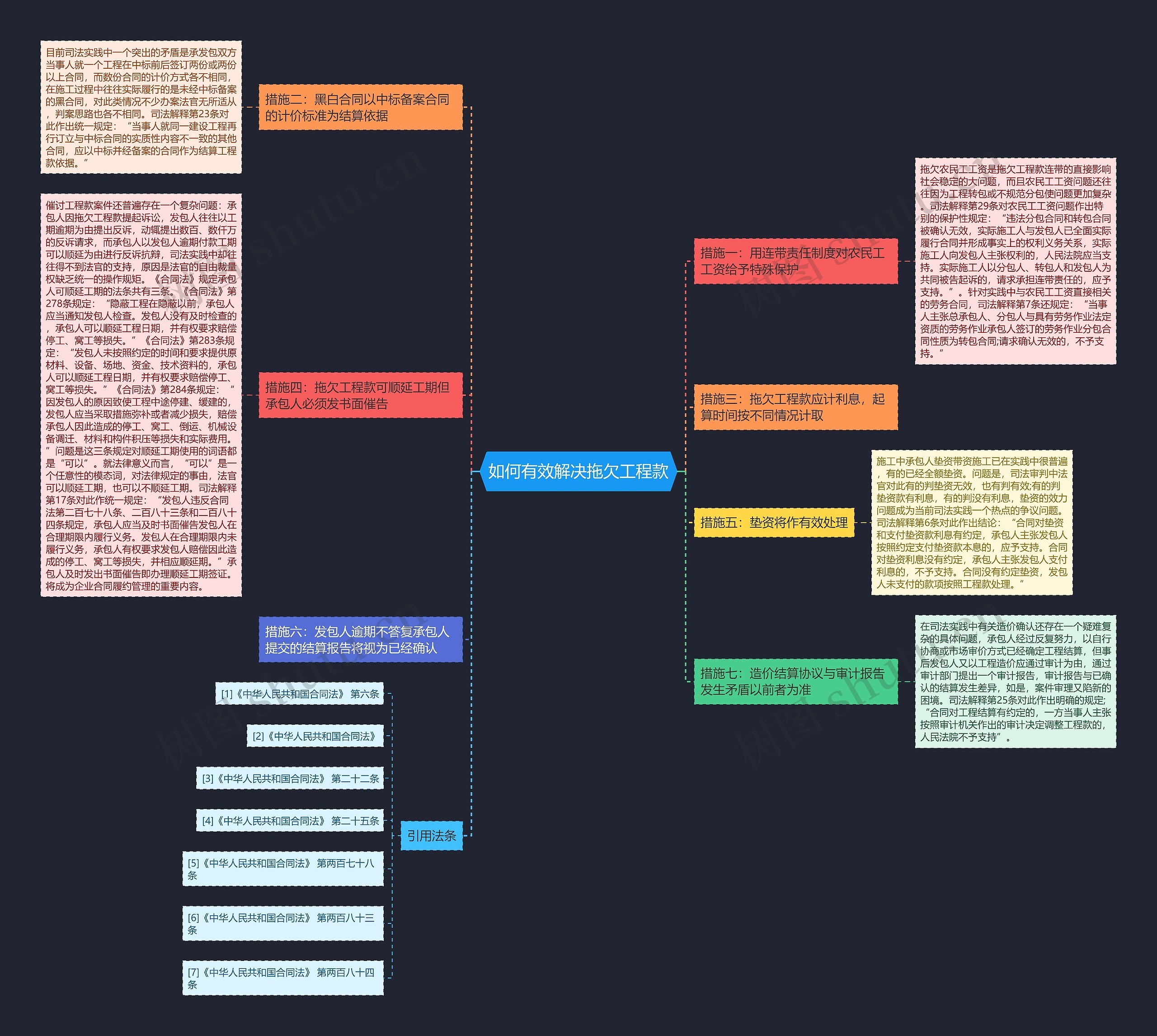 如何有效解决拖欠工程款 如何有效解决拖欠工程款