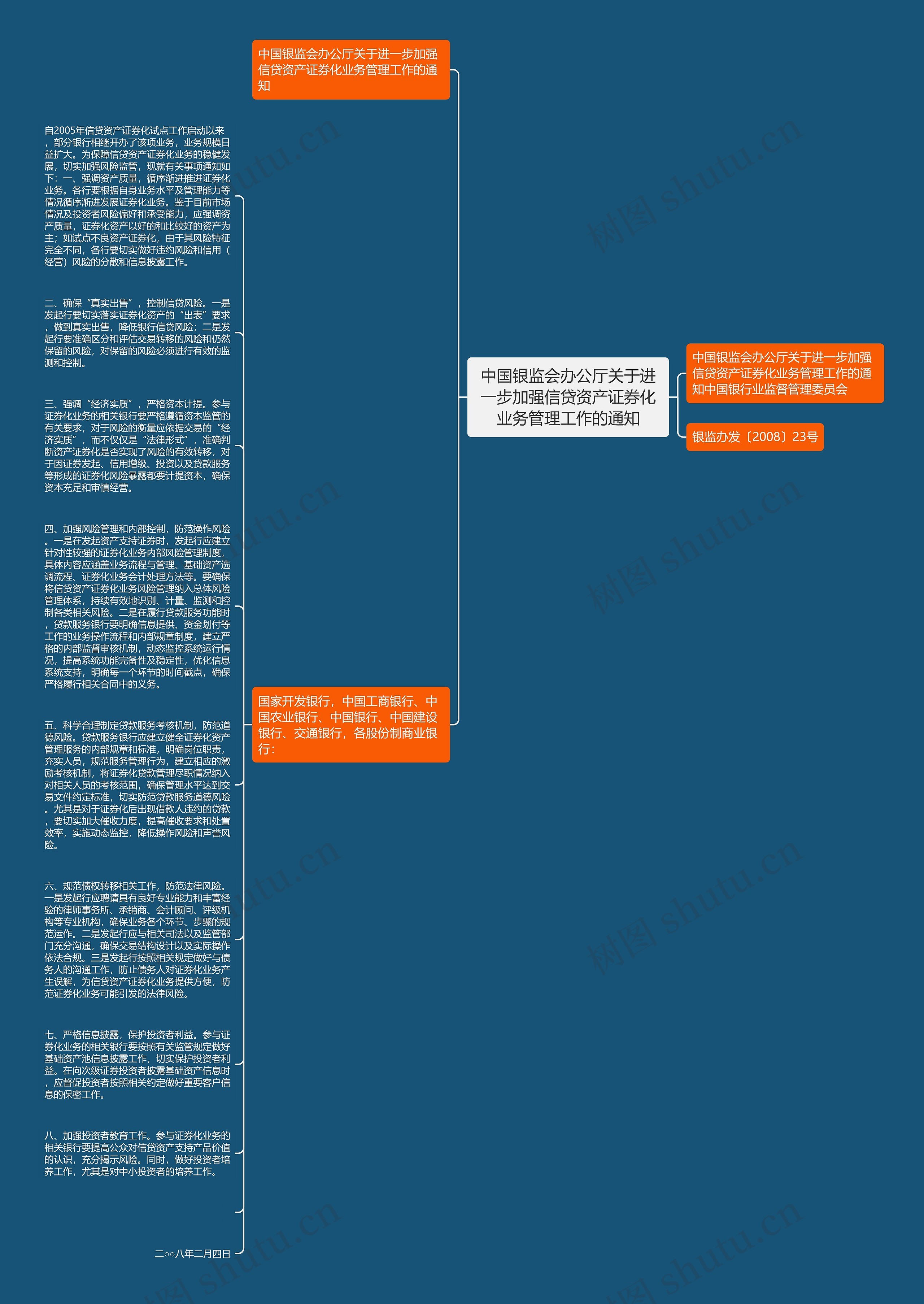 中国银监会办公厅关于进一步加强信贷资产证券化业务管理工作的通知思维导图