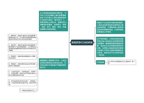 限制竞争行为的种类