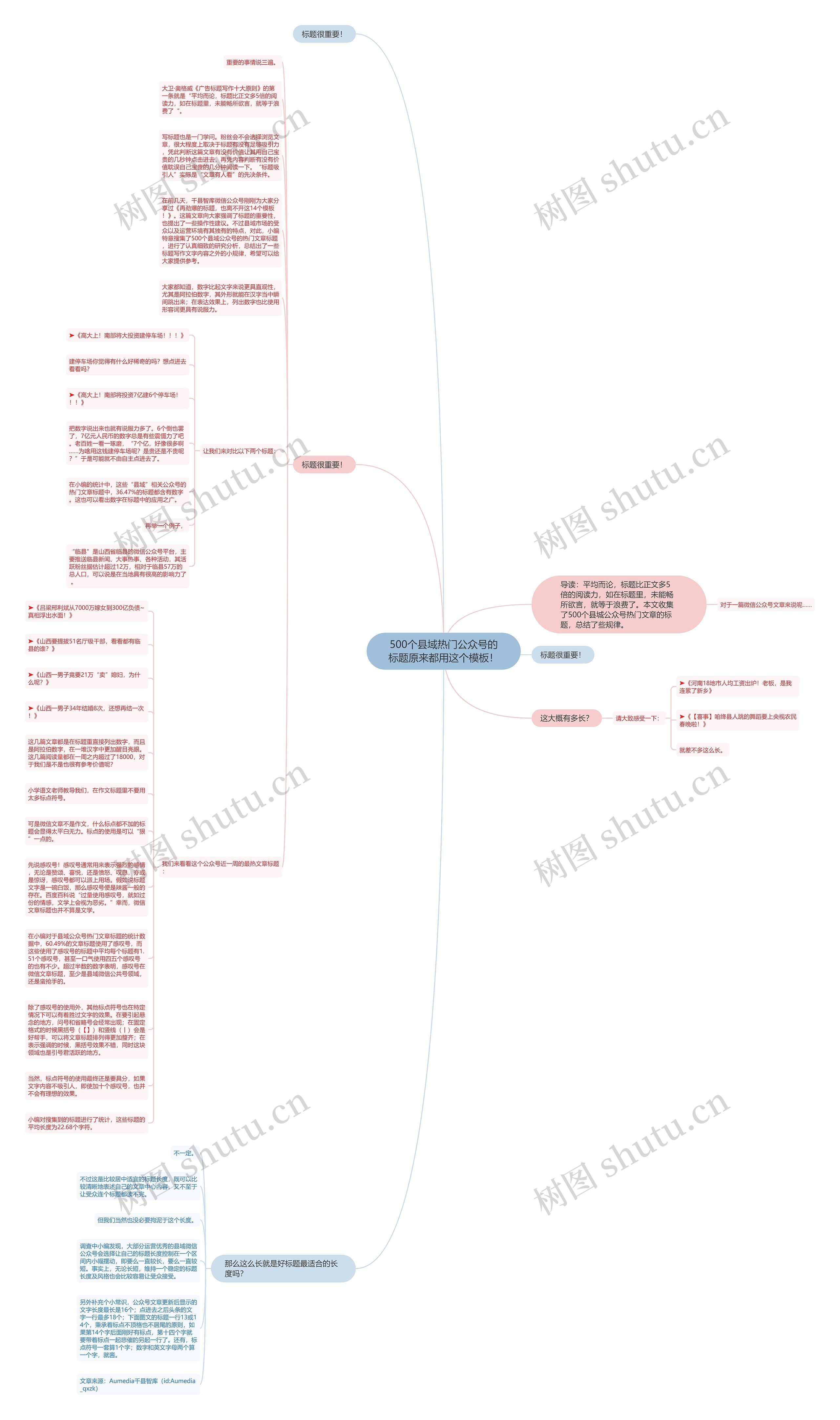 500个县域热门公众号的标题原来都用这个！思维导图