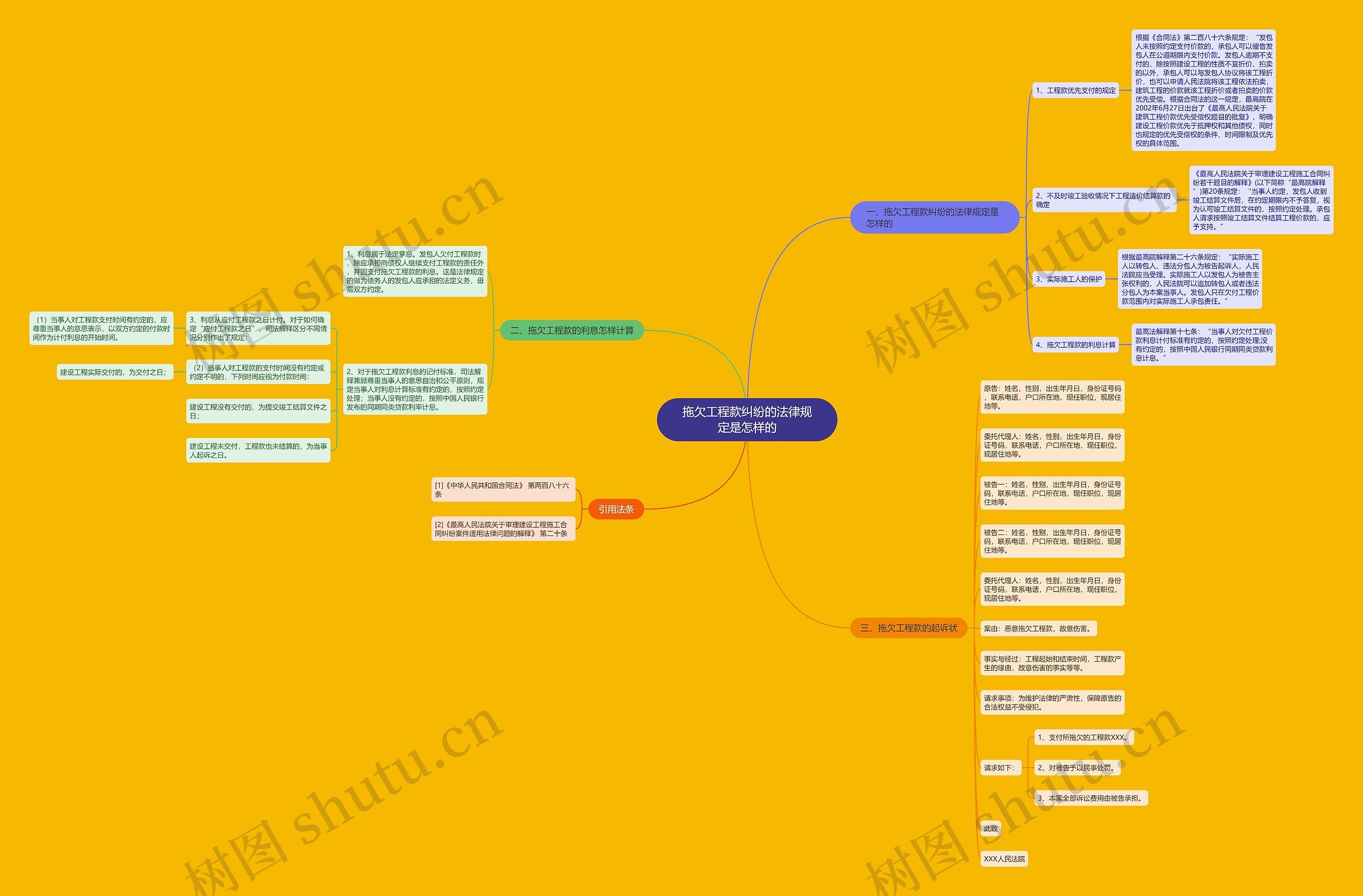 拖欠工程款纠纷的法律规定是怎样的 拖欠工程款纠纷的法律规定是怎样的
