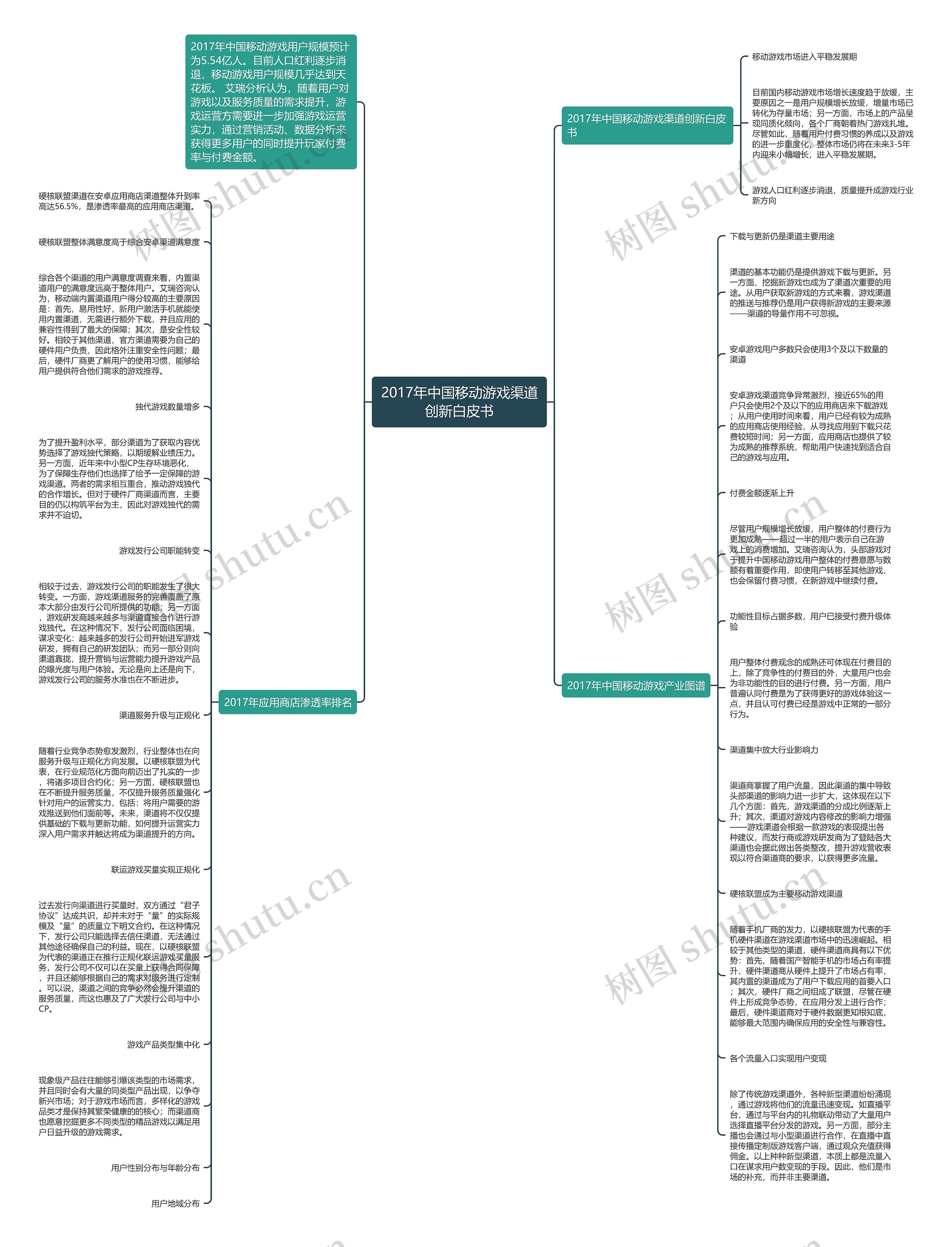 2017年中国移动游戏渠道创新白皮书思维导图