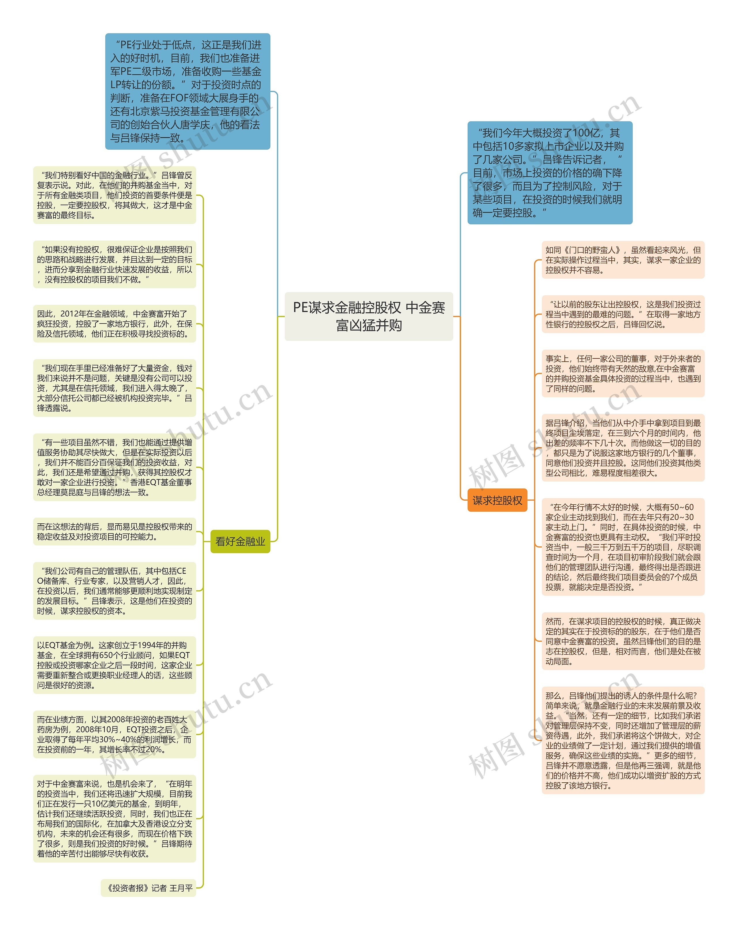 PE谋求金融控股权 中金赛富凶猛并购思维导图