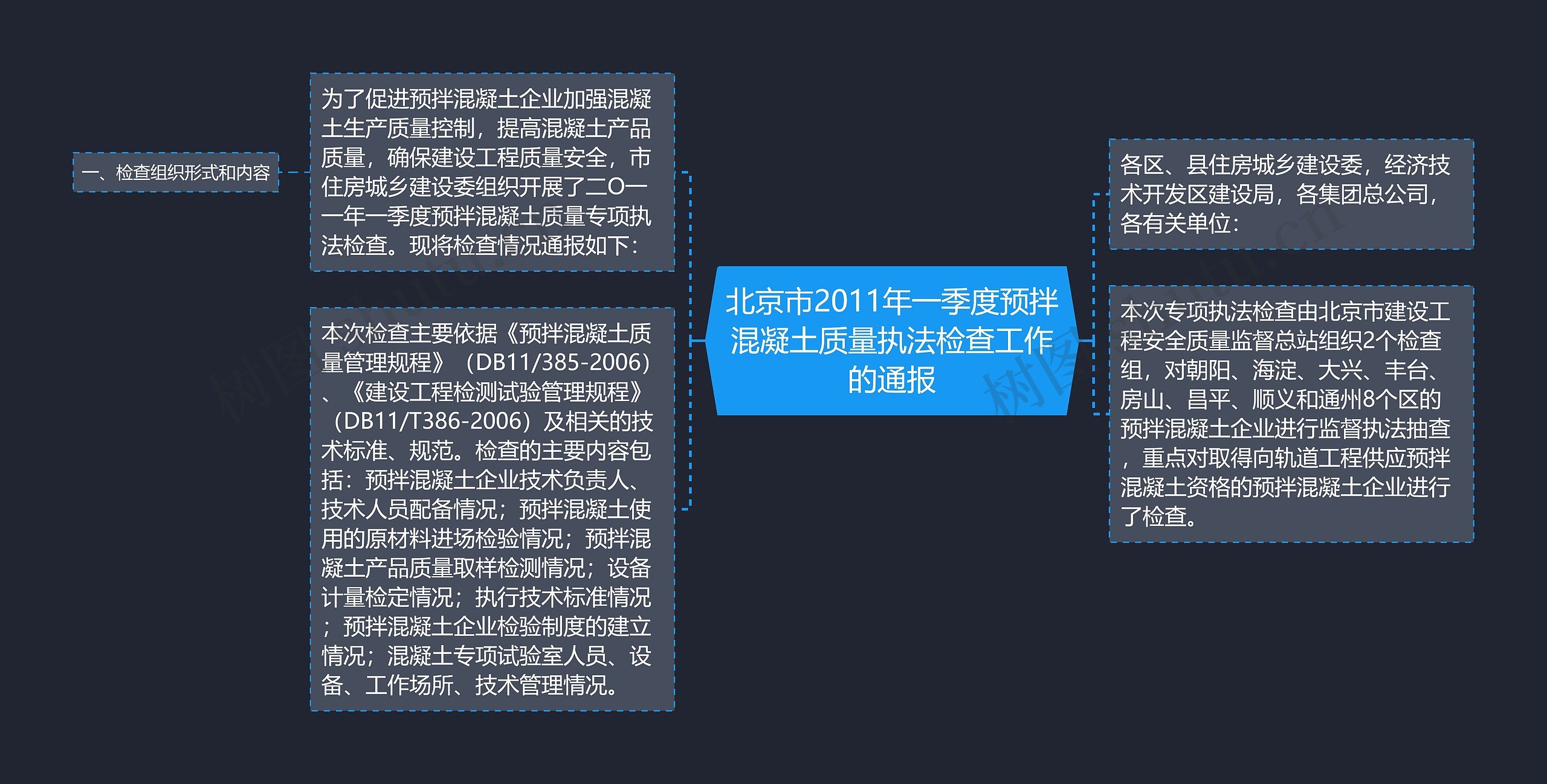 北京市2011年一季度预拌混凝土质量执法检查工作的通报思维导图