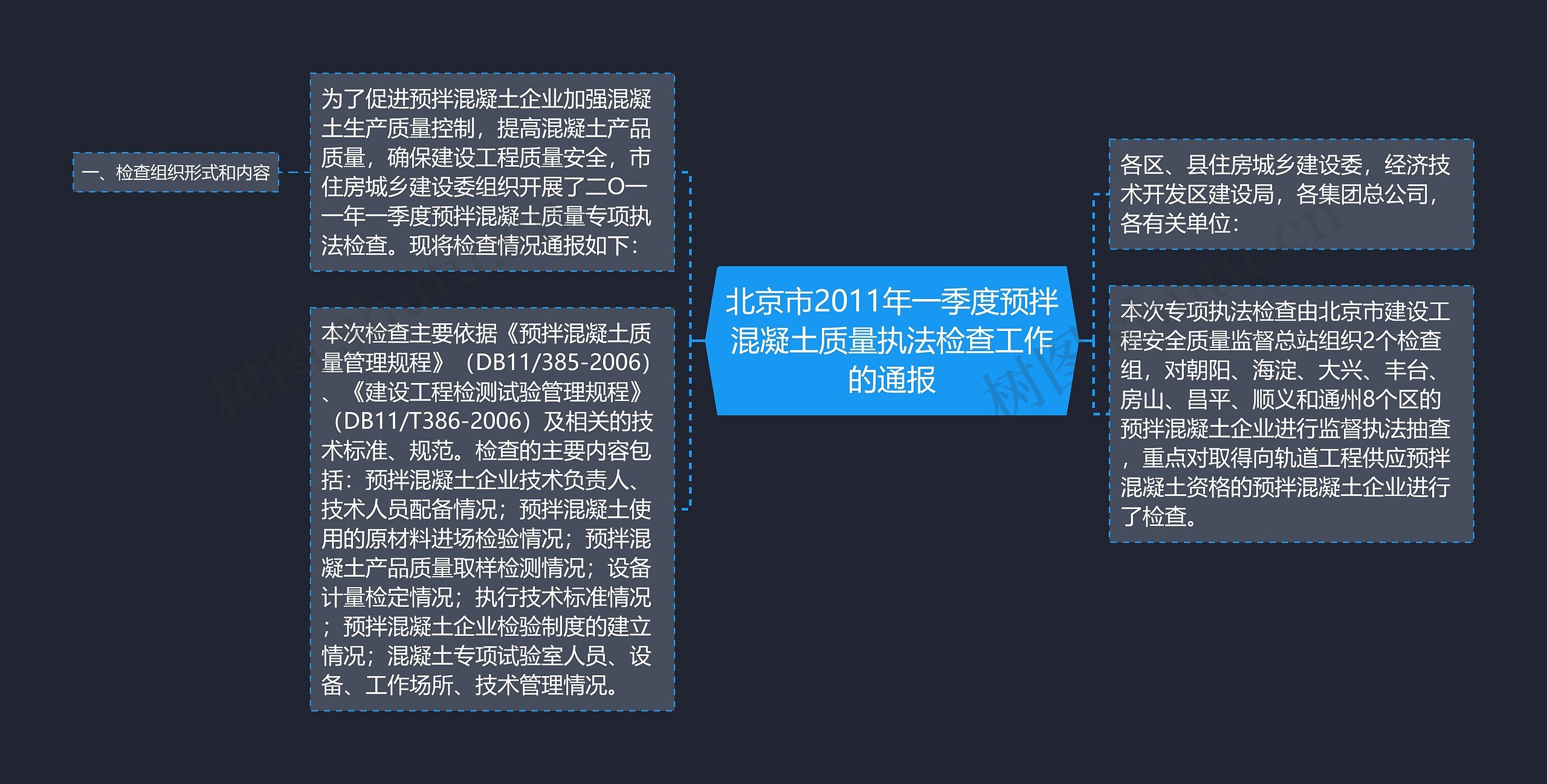 北京市2011年一季度预拌混凝土质量执法检查工作的通报