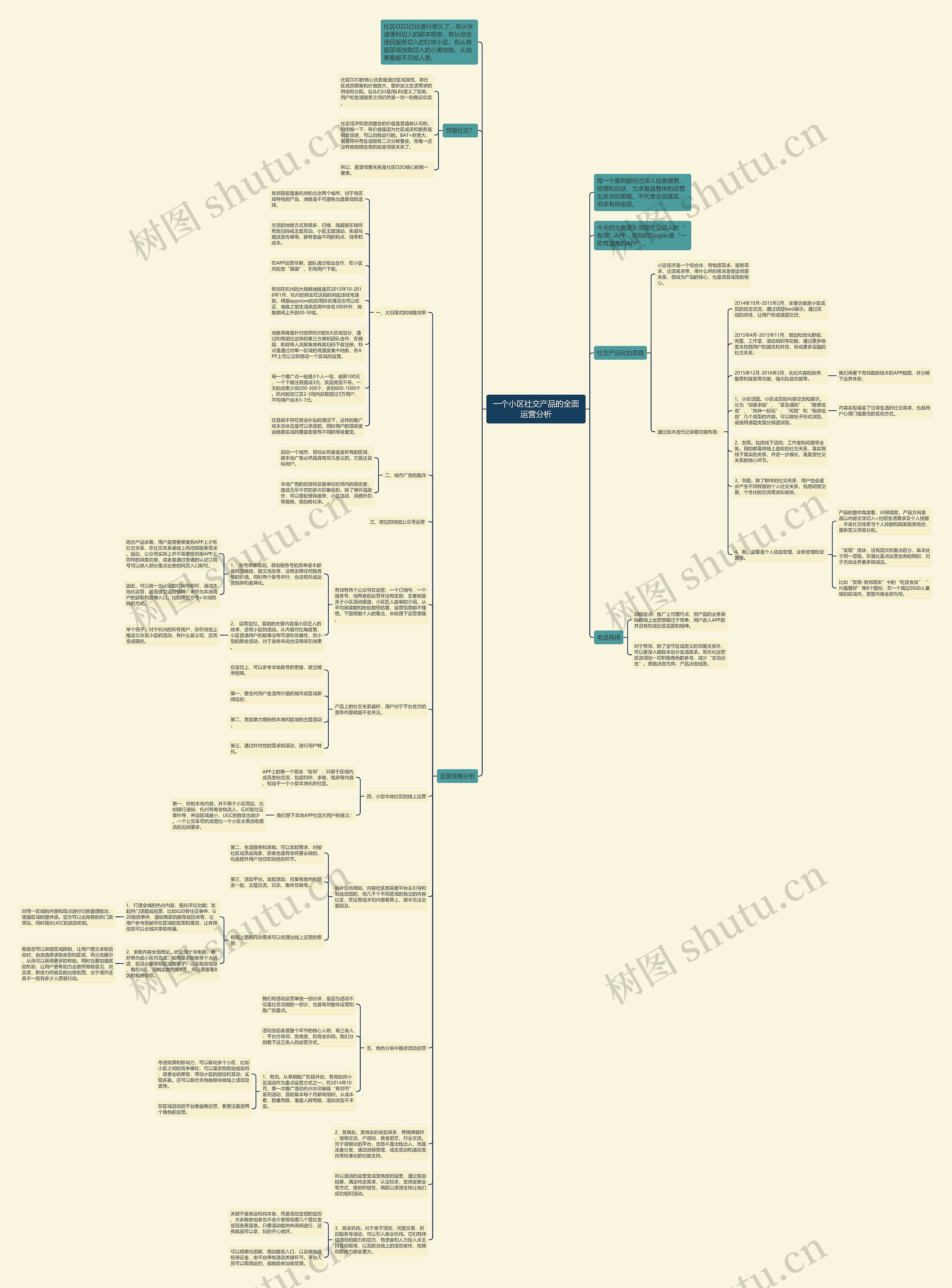 一个小区社交产品的全面运营分析思维导图