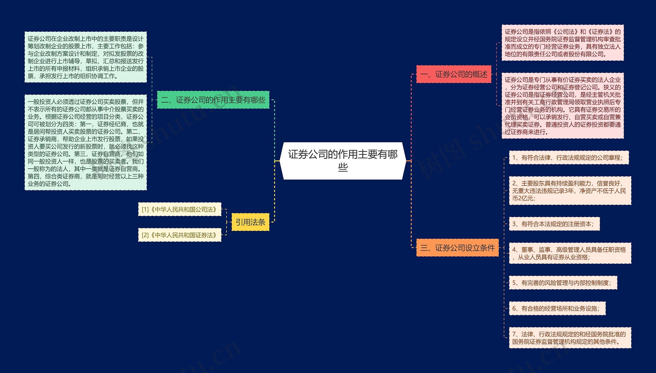 证券公司的作用主要有哪些 证券公司的作用主要有哪些