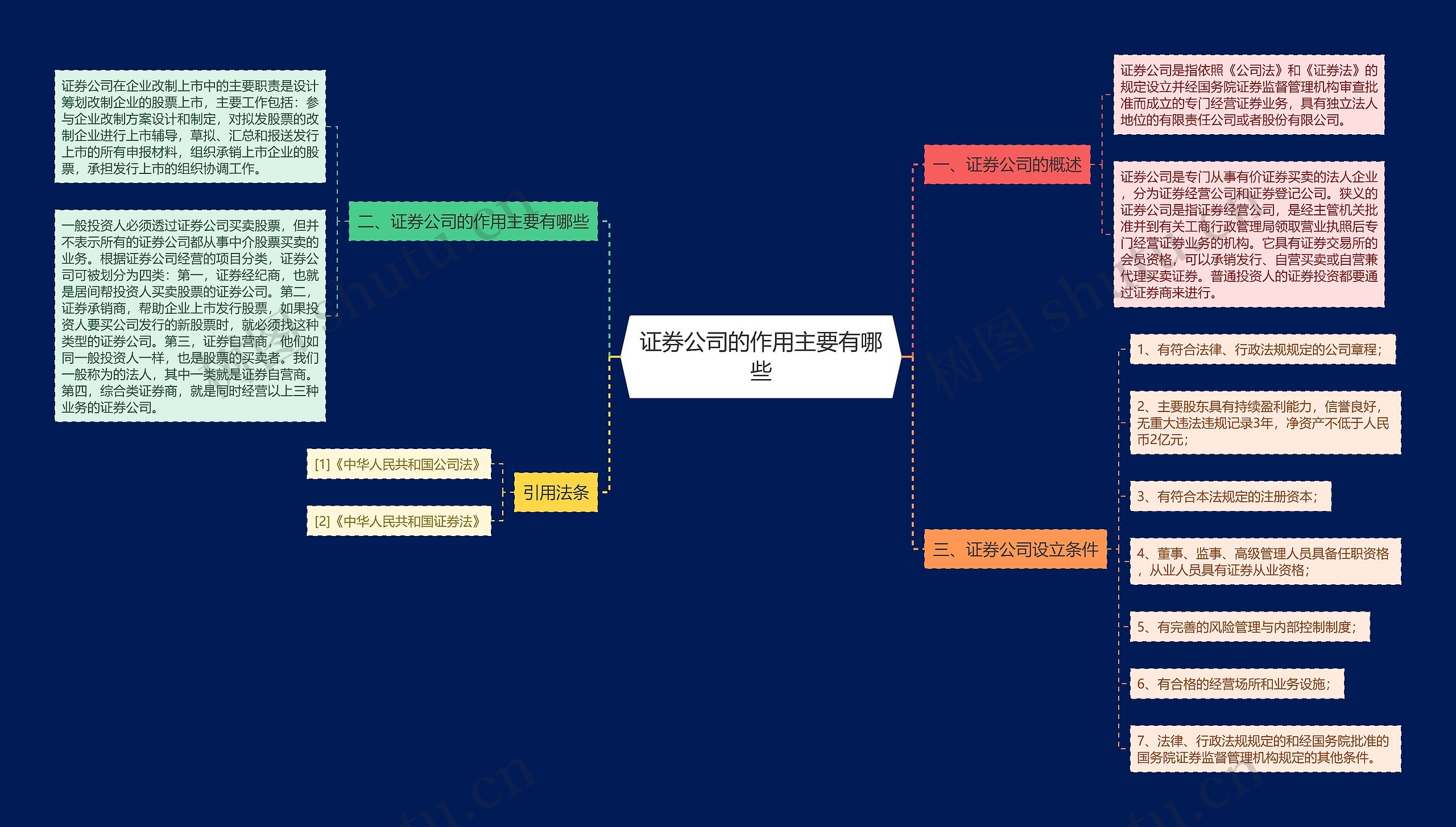 证券公司的作用主要有哪些思维导图