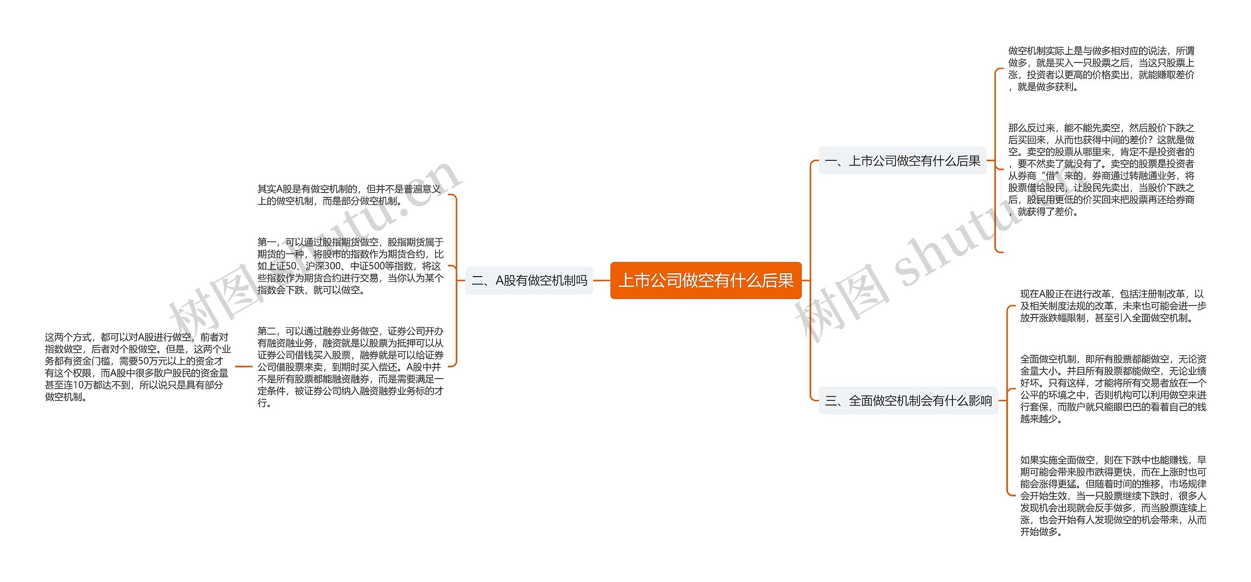 上市公司做空有什么后果