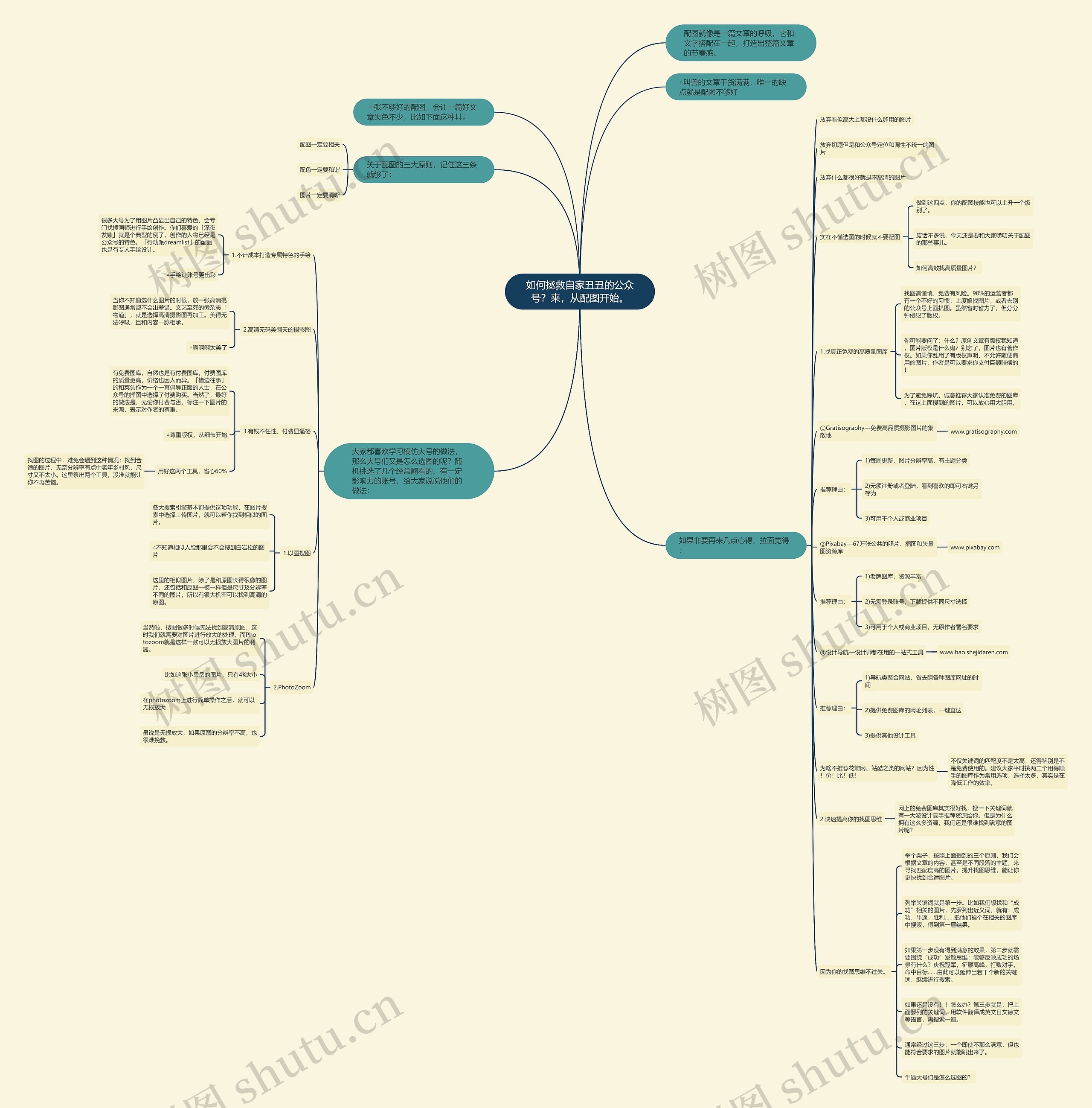 如何拯救自家丑丑的公众号？来，从配图开始。思维导图