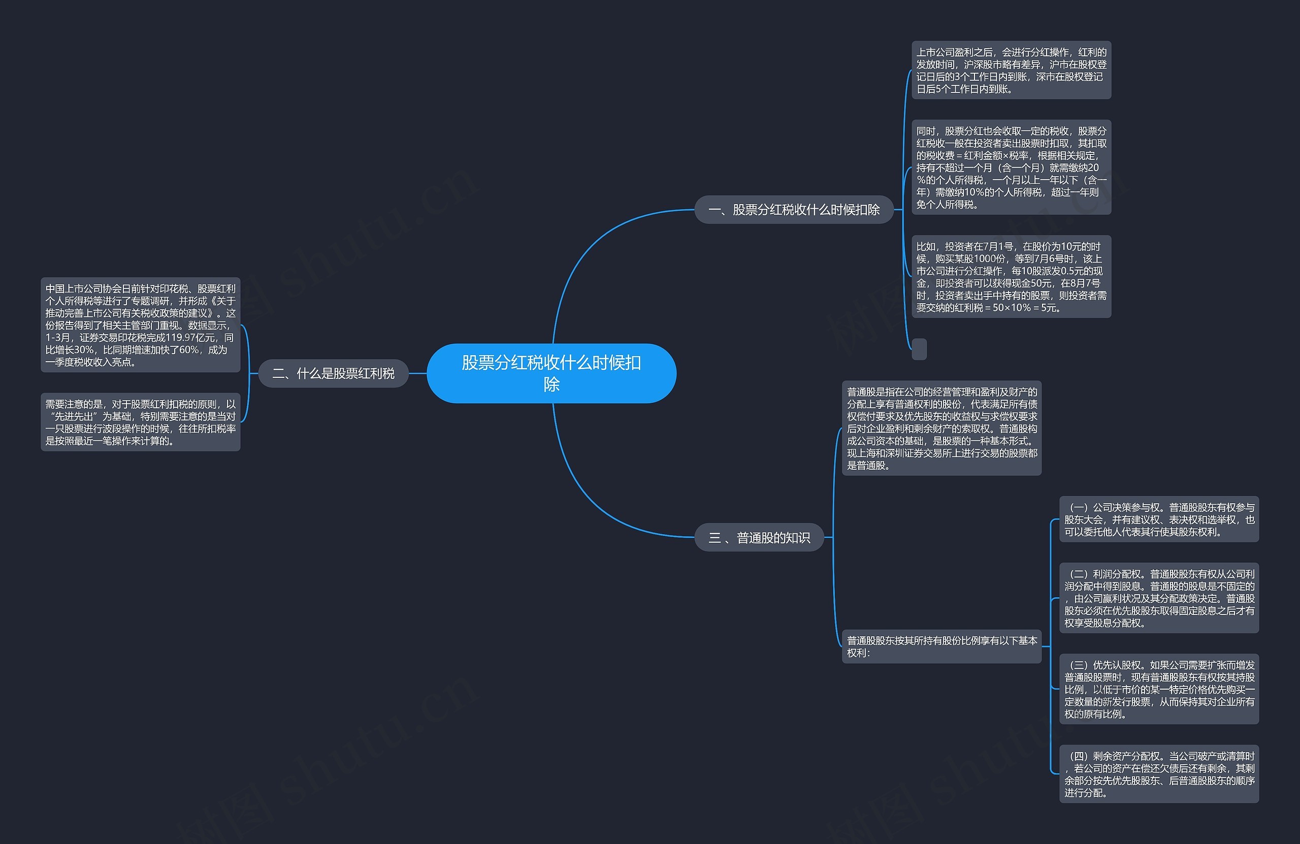 股票分红税收什么时候扣除思维导图