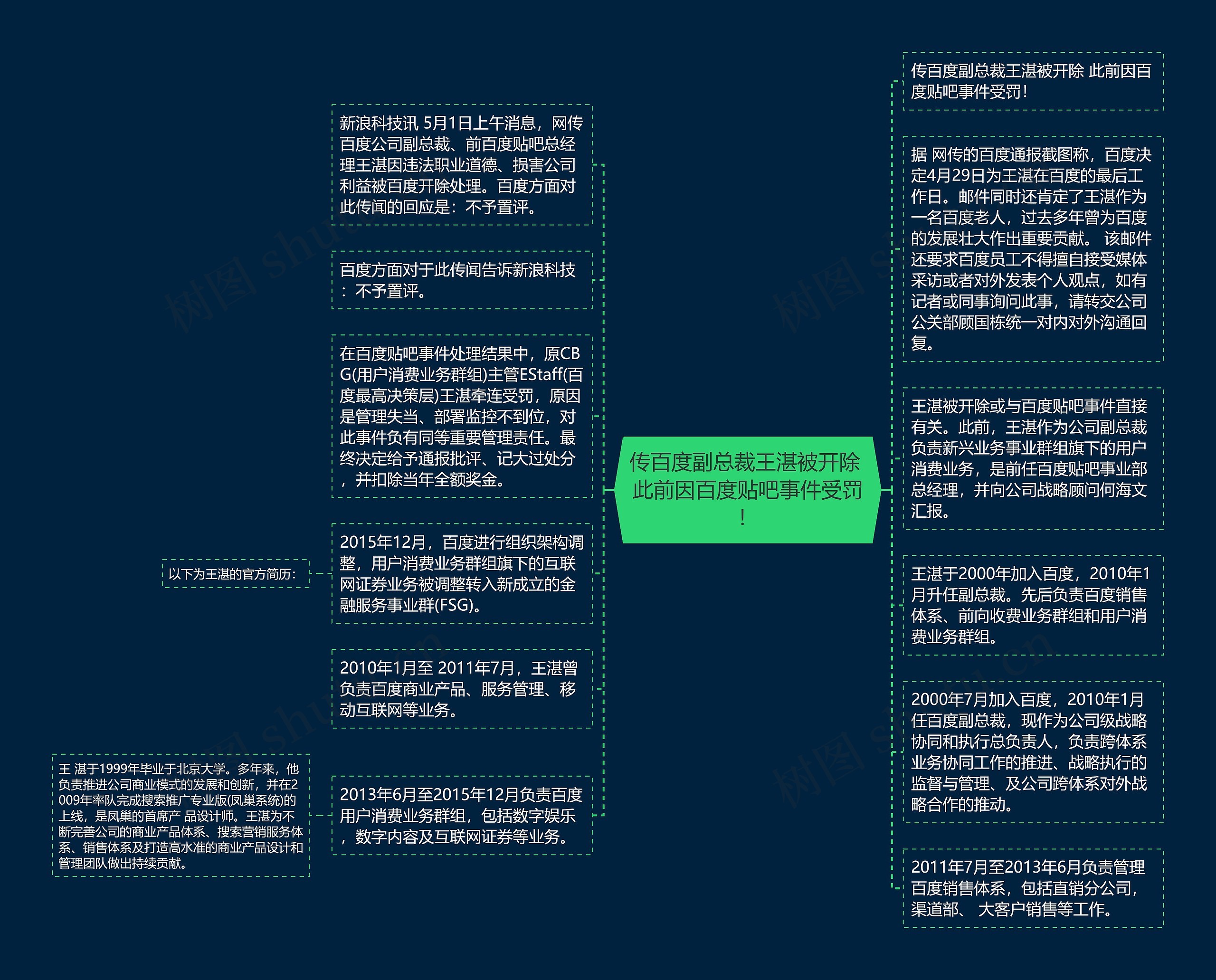 传百度副总裁王湛被开除 此前因百度贴吧事件受罚！