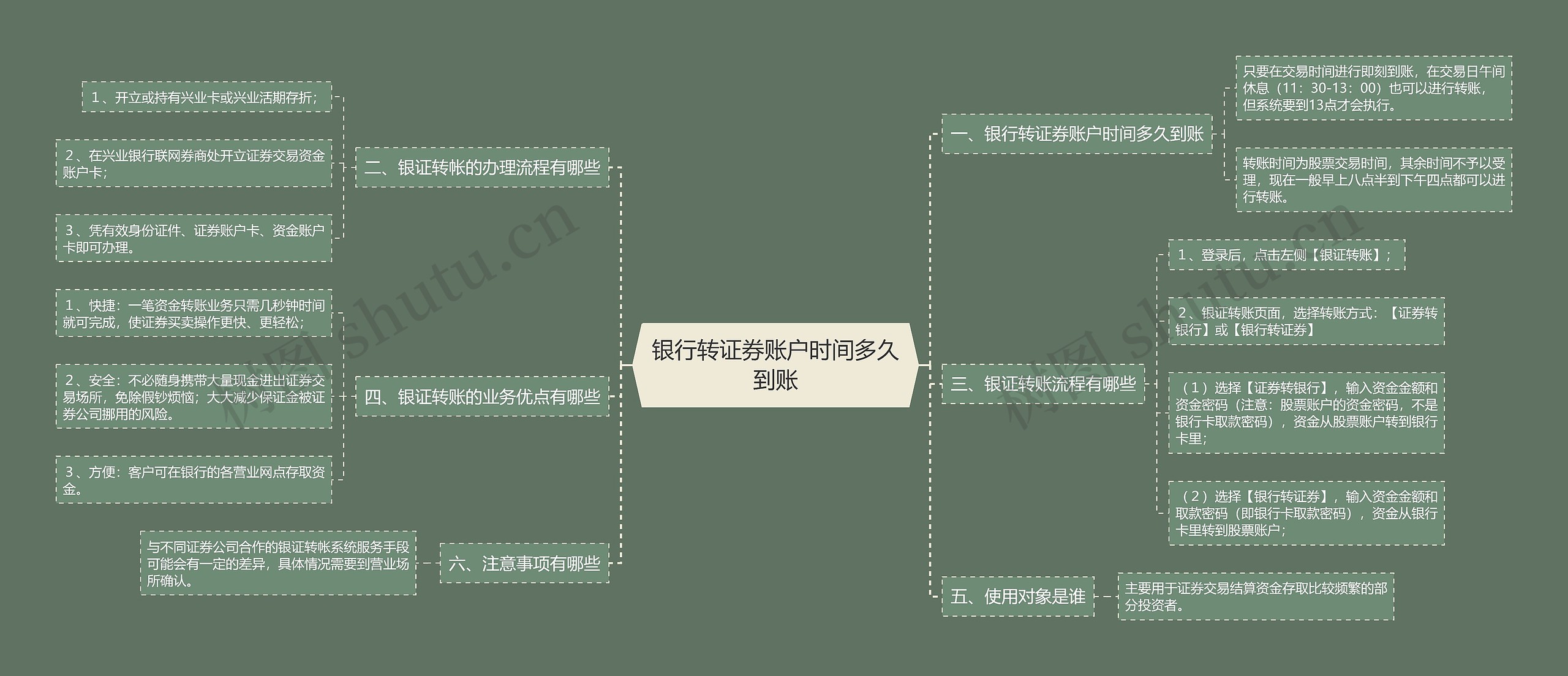 银行转证券账户时间多久到账思维导图