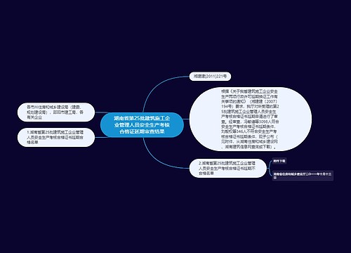 湖南省第25批建筑施工企业管理人员安全生产考核合格证延期审查结果