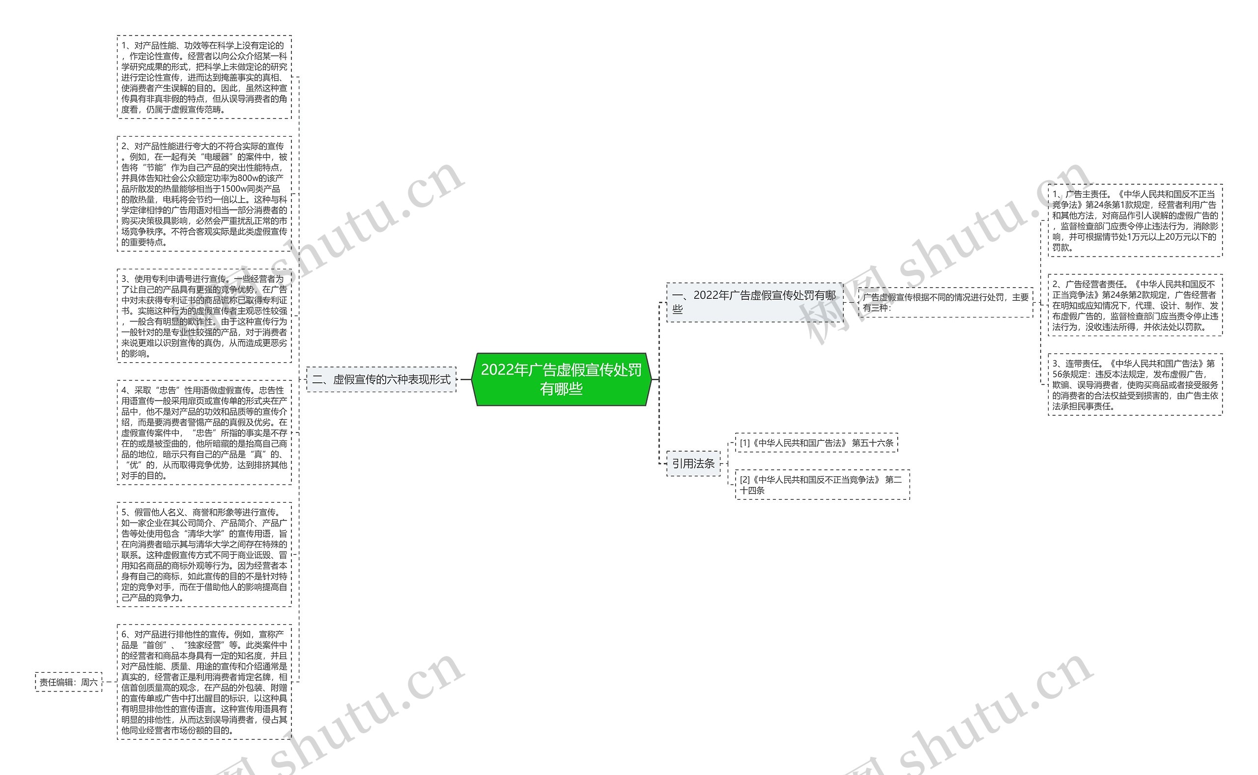 2022年广告虚假宣传处罚有哪些思维导图