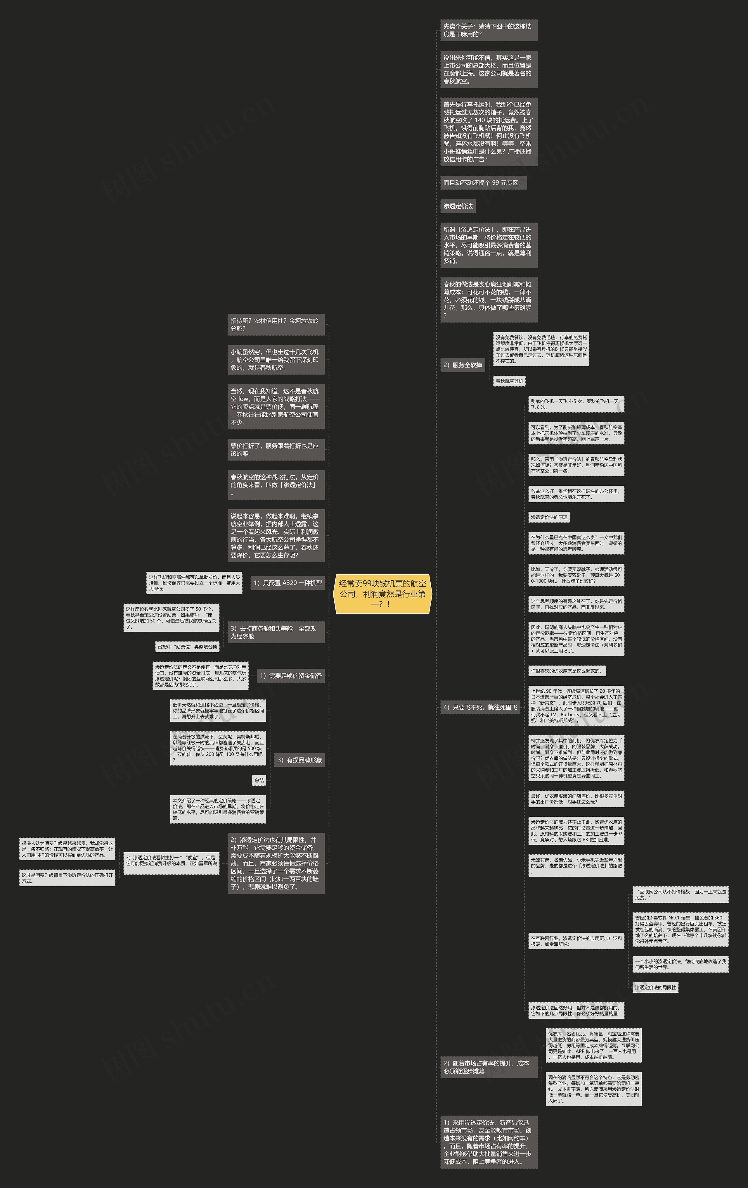 经常卖99块钱机票的航空公司，利润竟然是行业第一？！思维导图