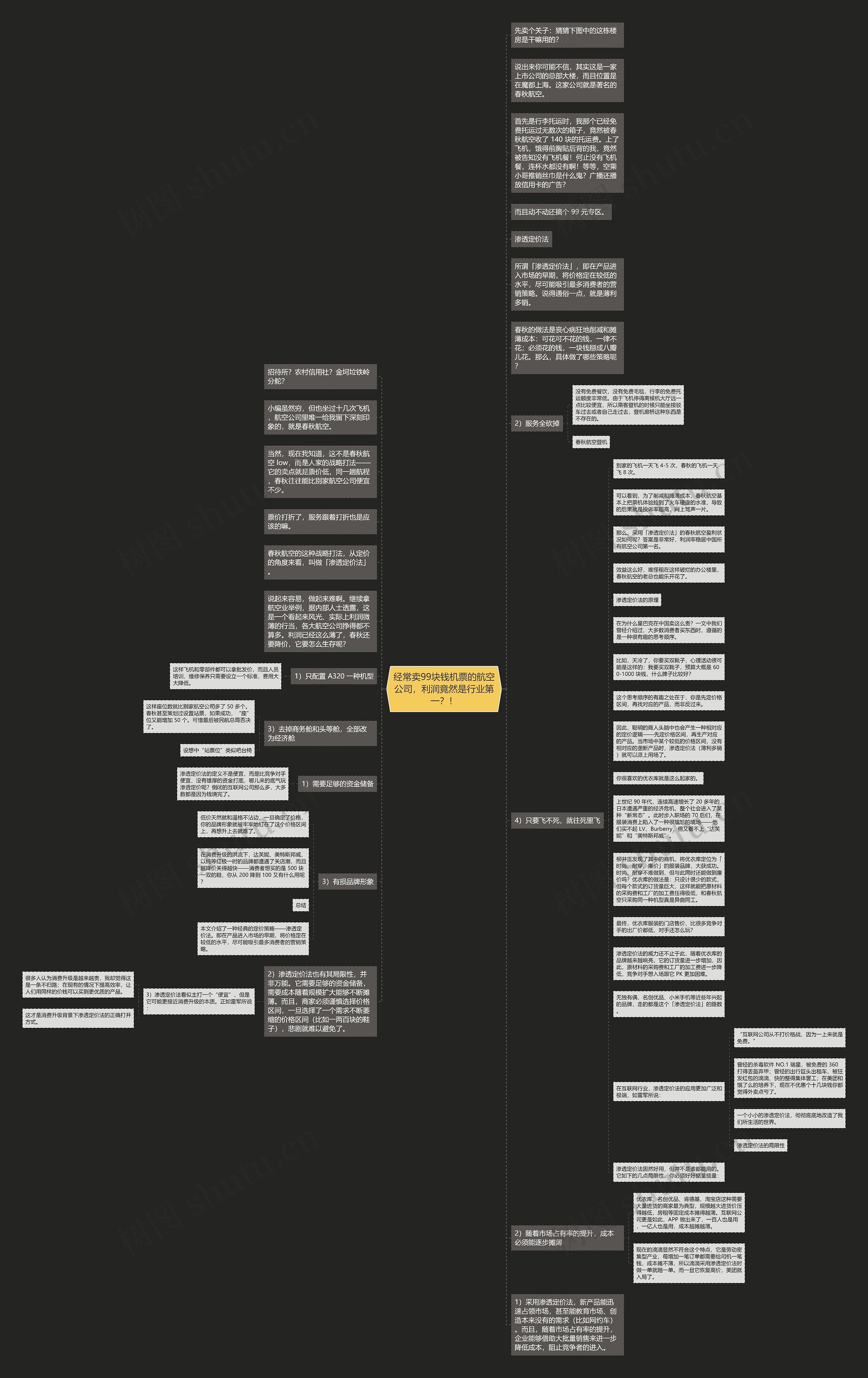 经常卖99块钱机票的航空公司,利润竟然是行业第一?!思维导图高清图 经常卖99块钱机票的航空公司,利润竟然是行业第一?!思维导图