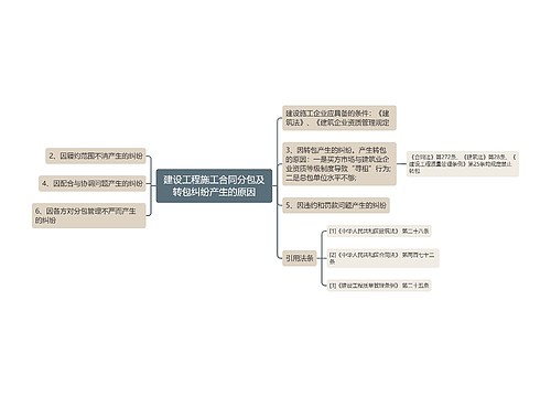 建设工程施工合同分包及转包纠纷产生的原因