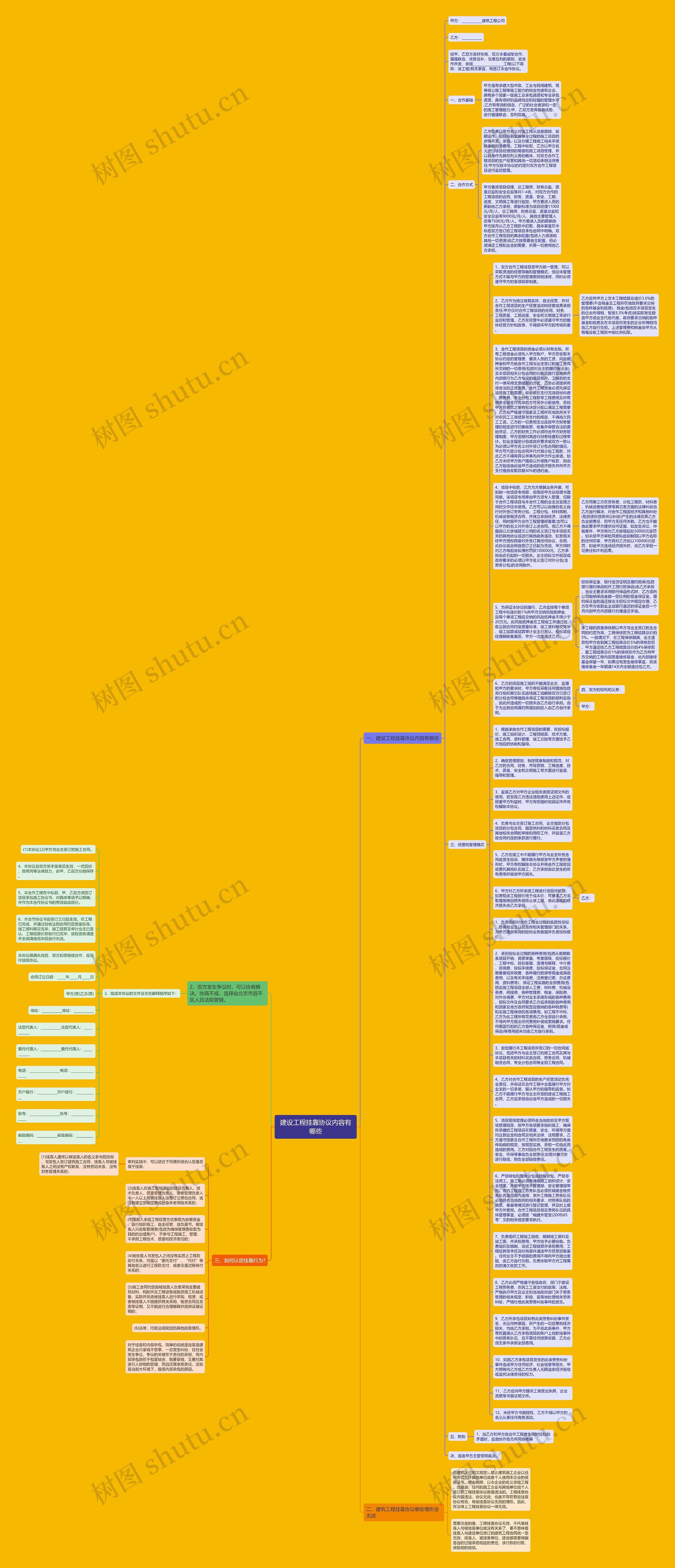 建设工程挂靠协议内容有哪些思维导图