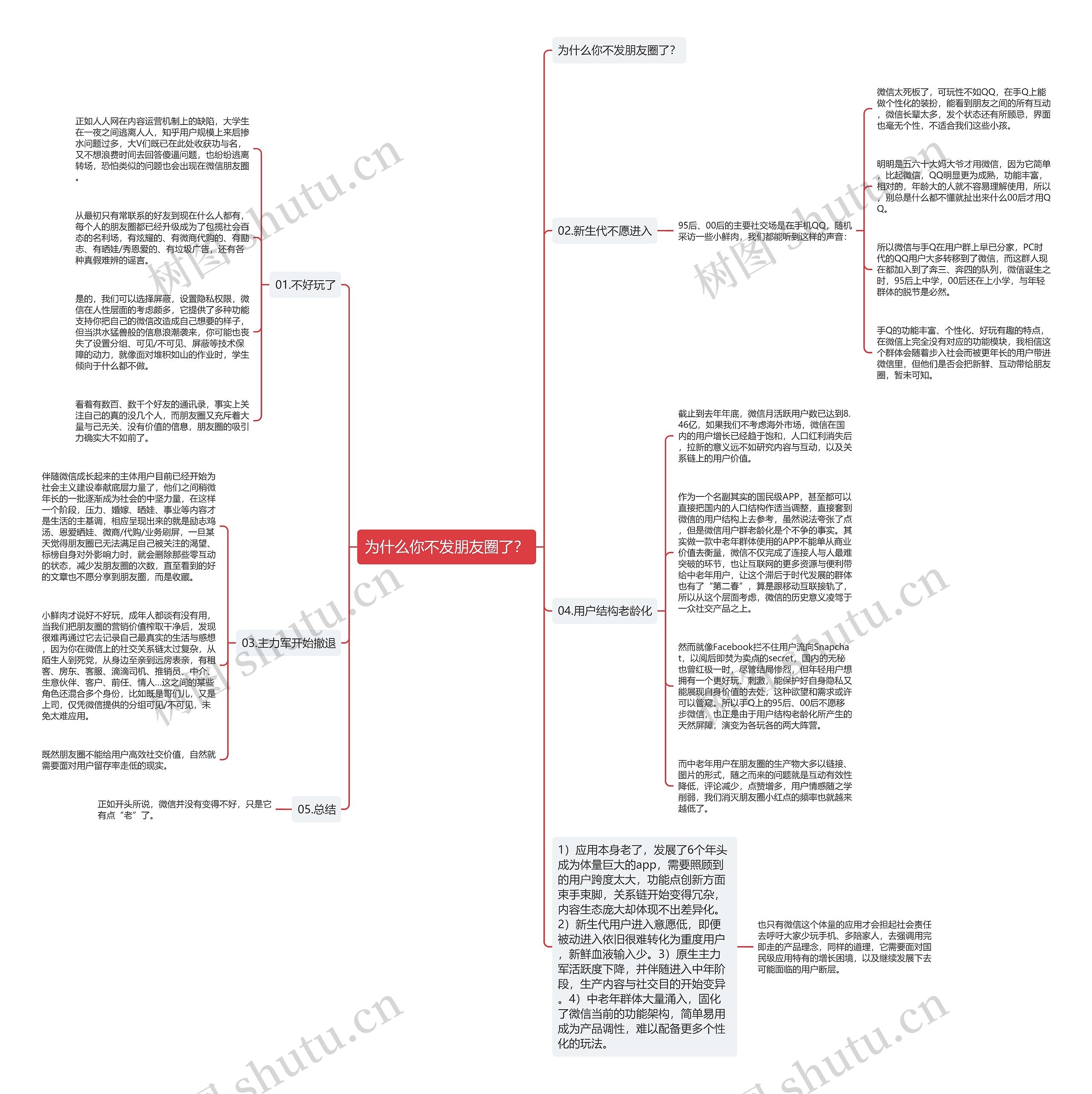 为什么你不发朋友圈了？思维导图