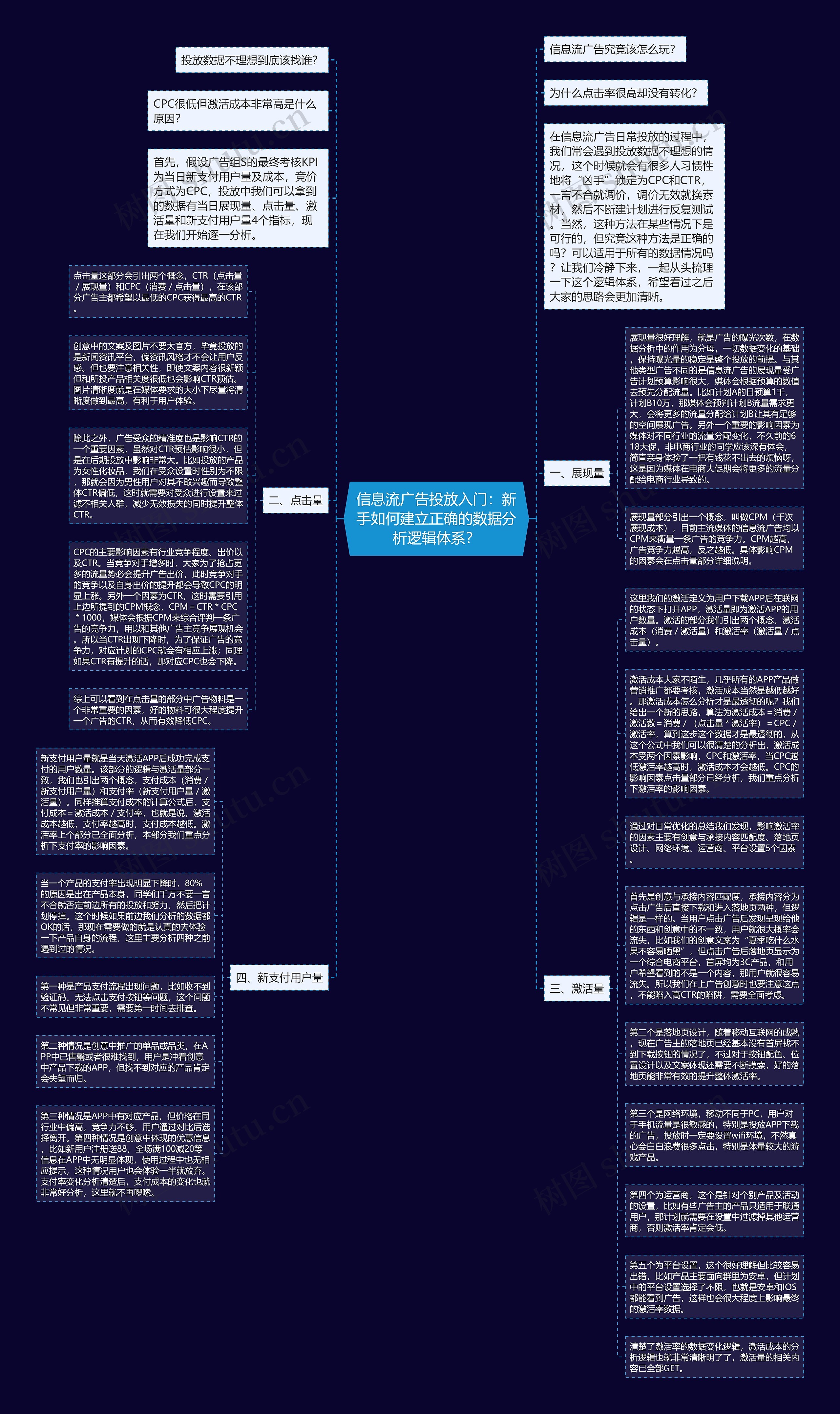 信息流广告投放入门：新手如何建立正确的数据分析逻辑体系？