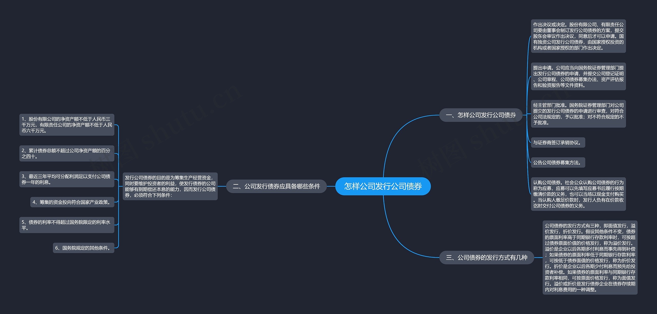 怎样公司发行公司债券思维导图