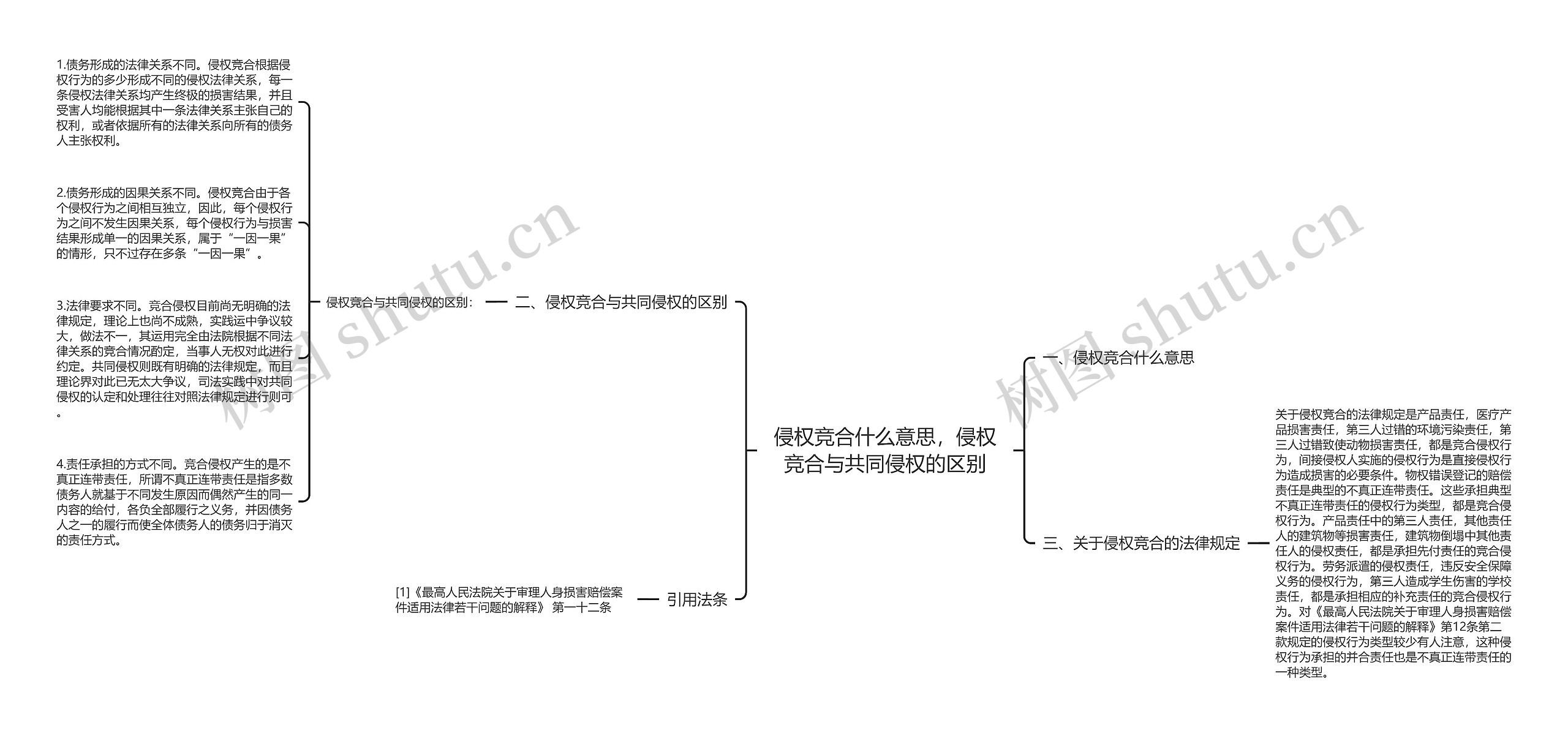 侵权竞合什么意思，侵权竞合与共同侵权的区别