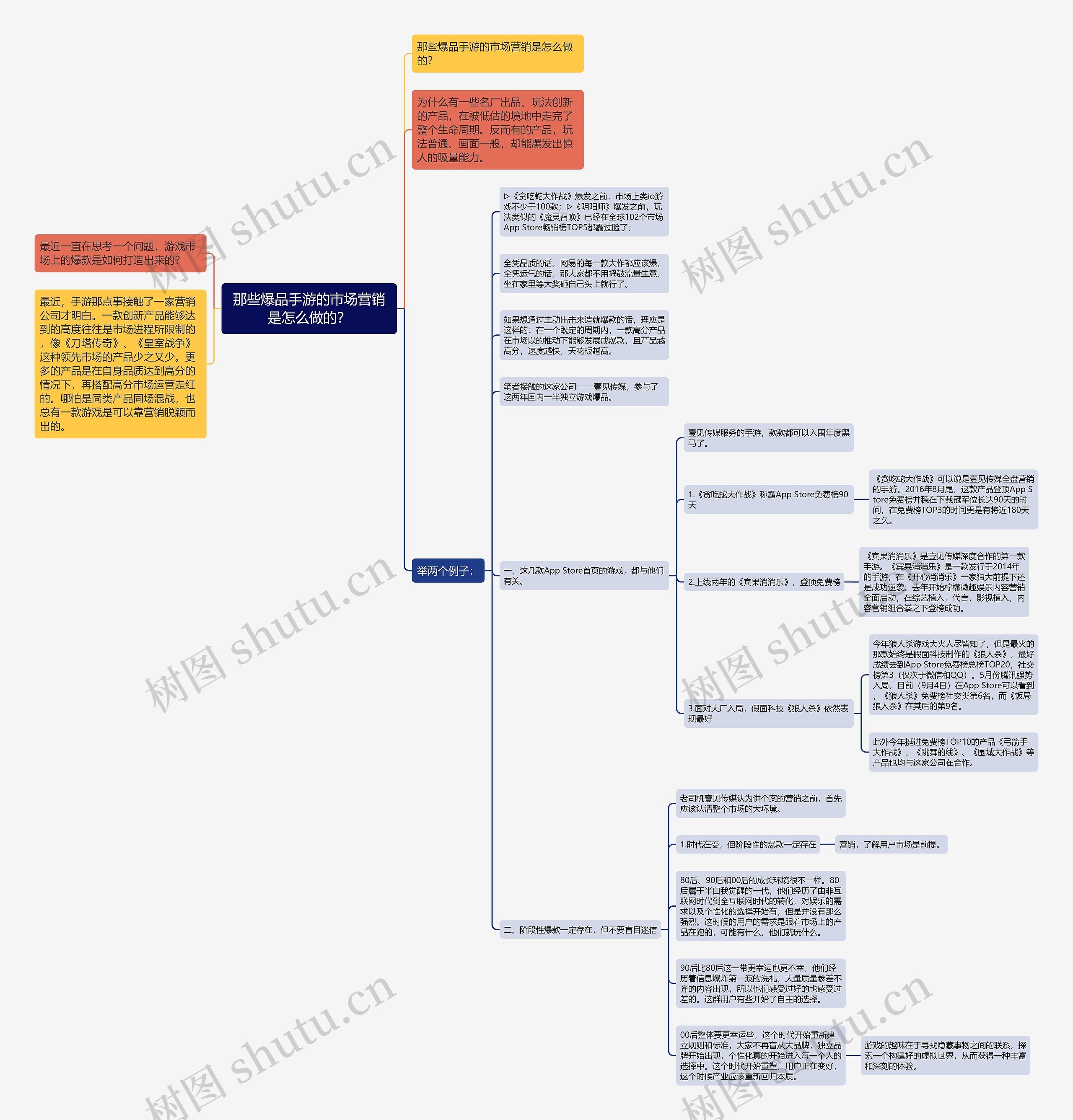 那些爆品手游的市场营销是怎么做的? 那些爆品手游的市场营销是怎么做的?