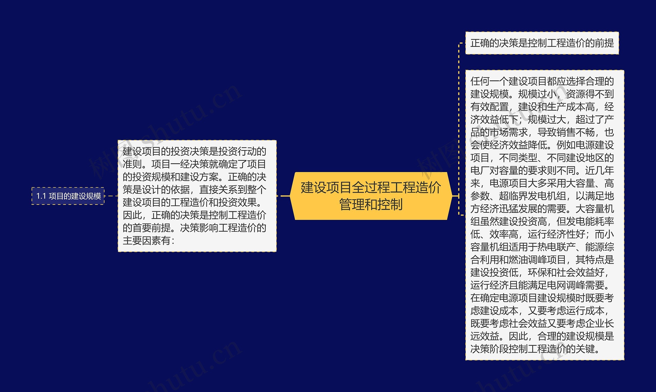 建设项目全过程工程造价管理和控制