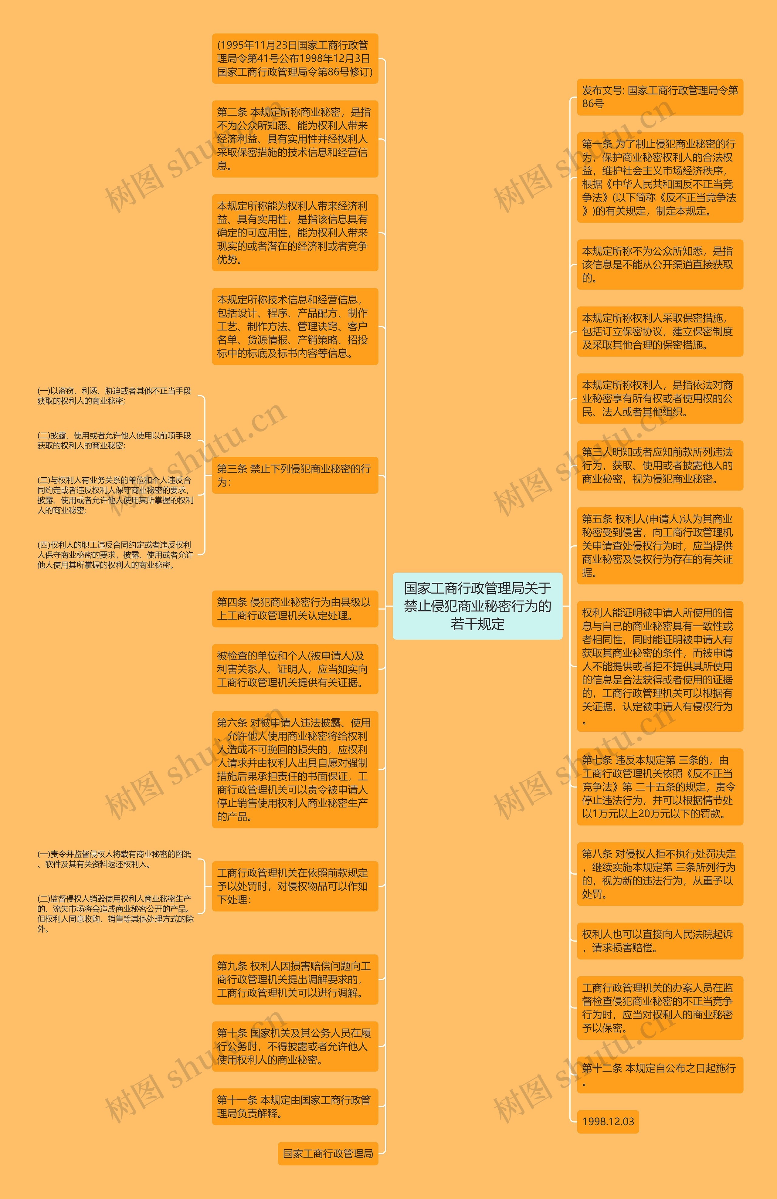 国家工商行政管理局关于禁止侵犯商业秘密行为的若干规定