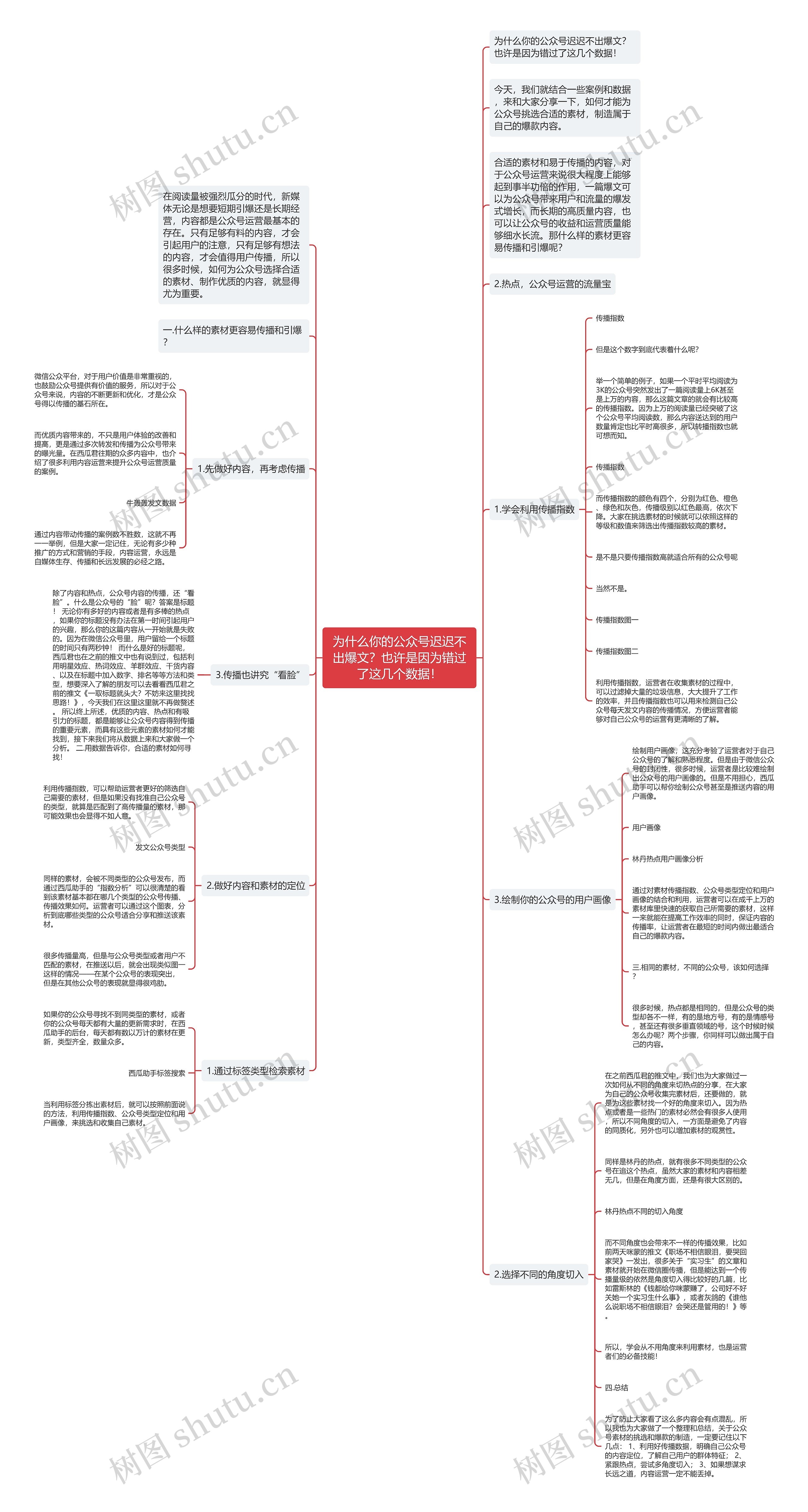 为什么你的公众号迟迟不出爆文？也许是因为错过了这几个数据！思维导图