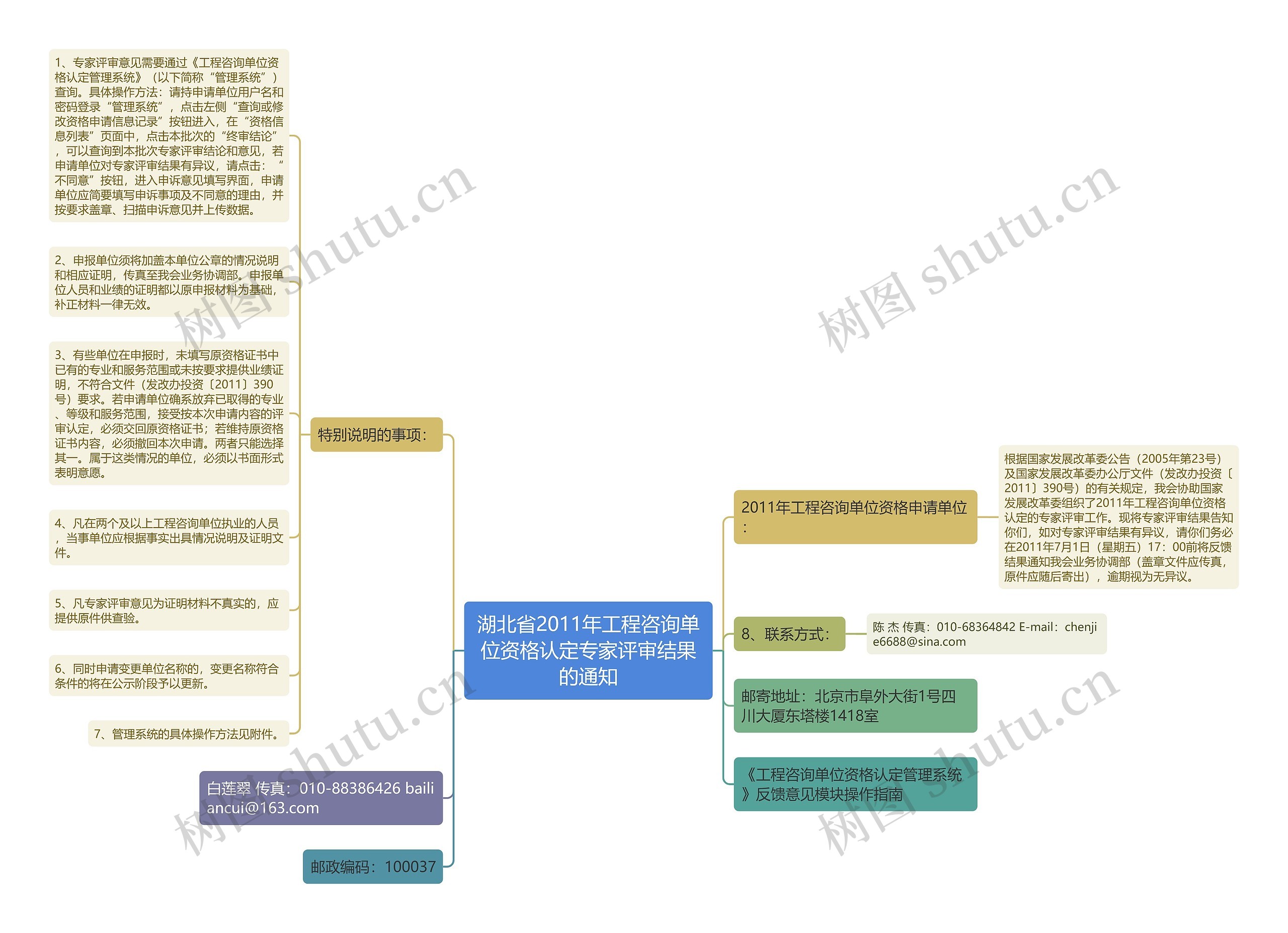 湖北省2011年工程咨询单位资格认定专家评审结果的通知