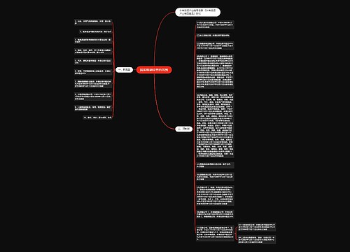 国家限制经营的范围