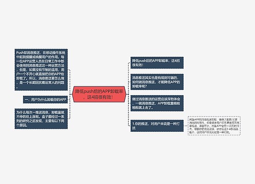 降低push后的APP卸载率，这4招很有效！