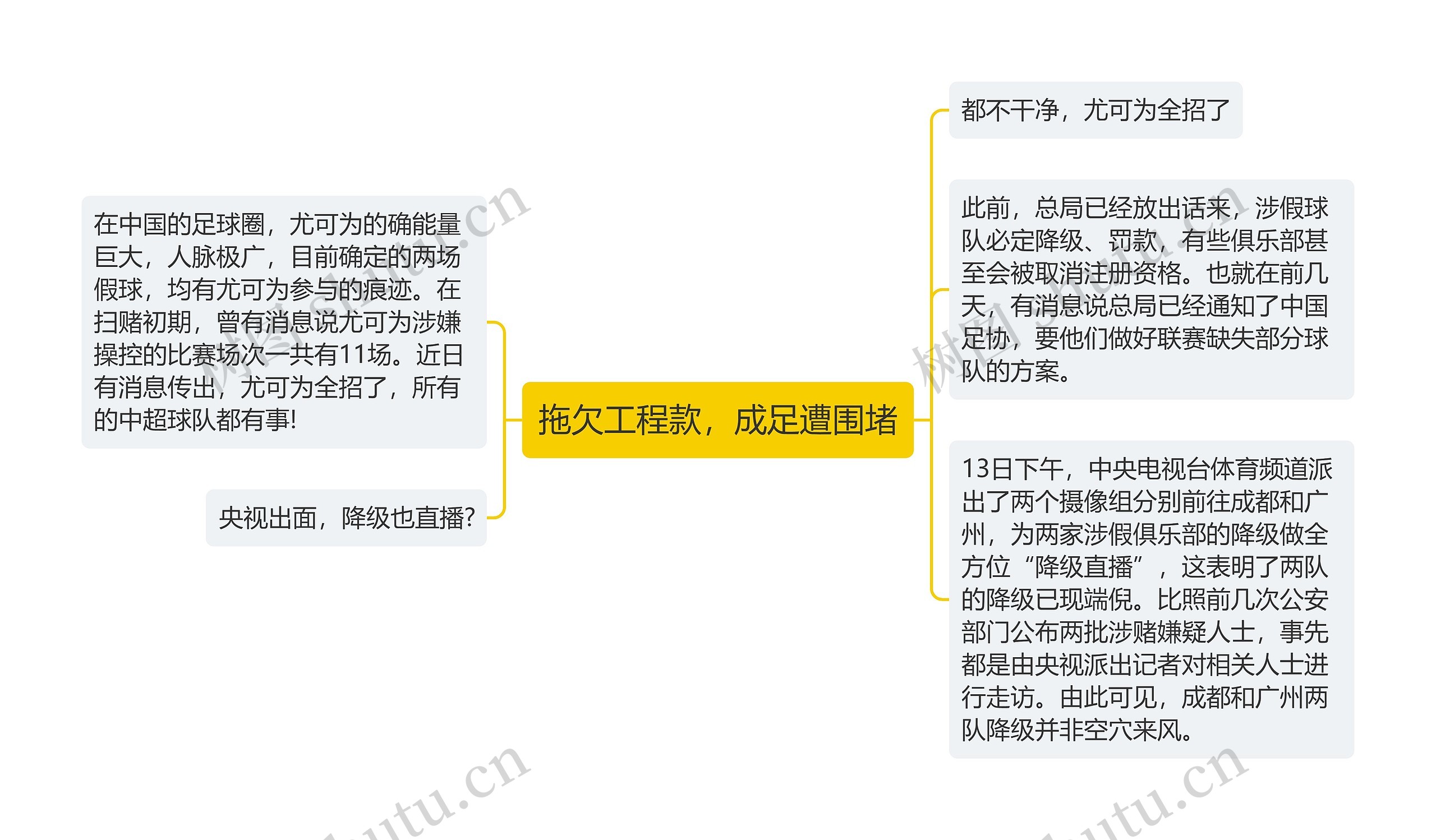 拖欠工程款,成足遭围堵 拖欠工程款,成足遭围堵